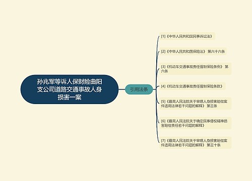 孙兆军等诉人保财险曲阳支公司道路交通事故人身损害一案