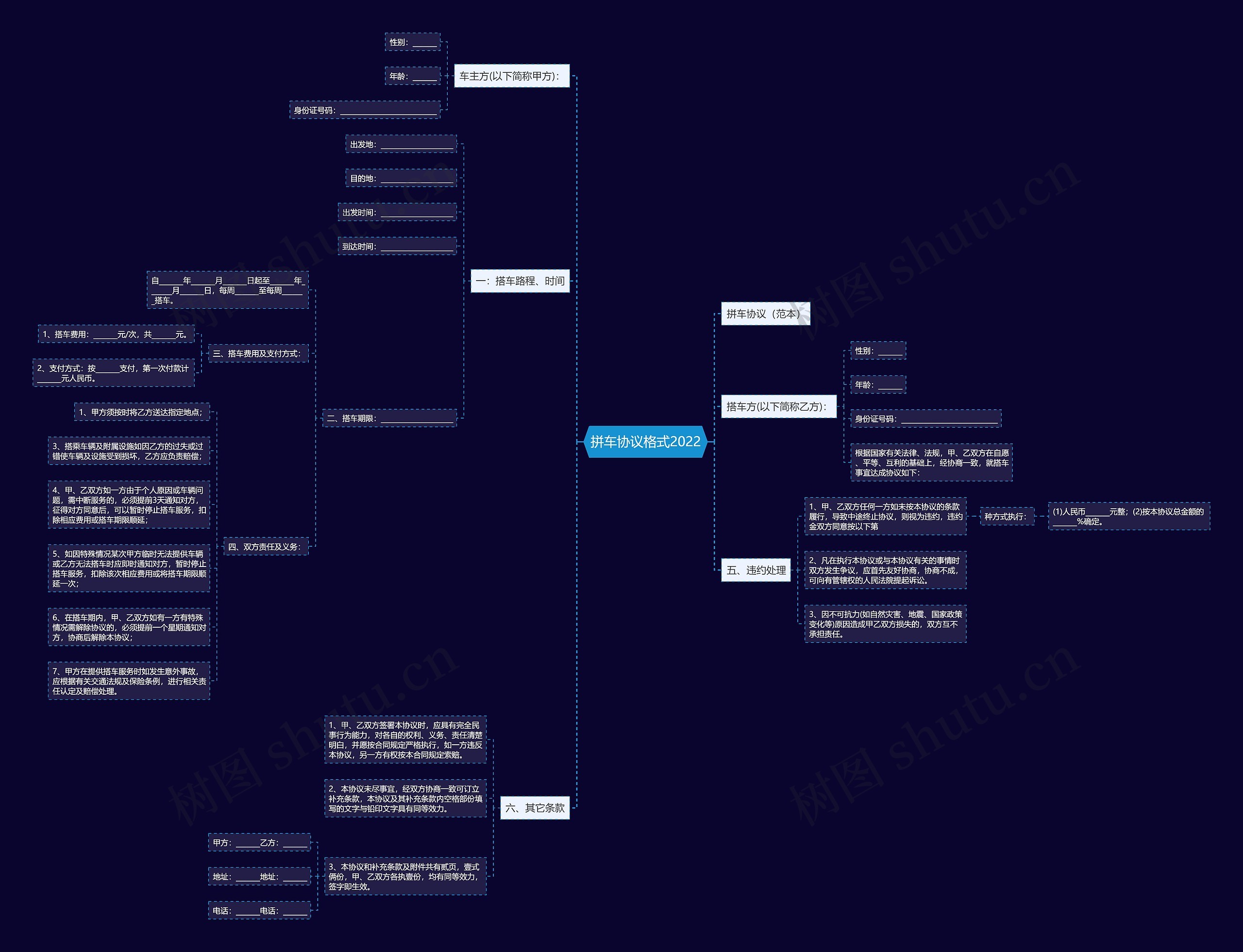 拼车协议格式2022思维导图