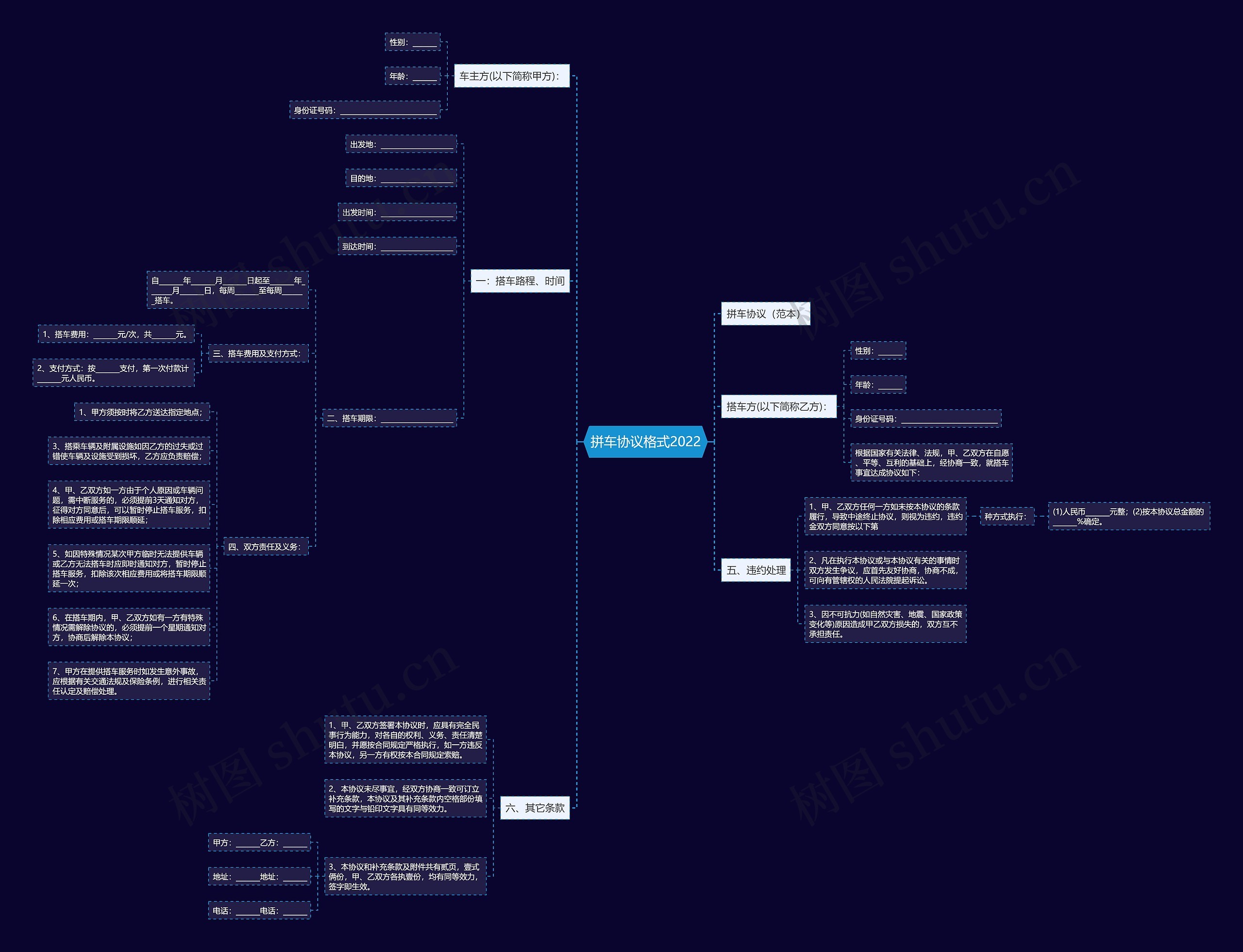 拼车协议格式2022 拼车协议格式2022