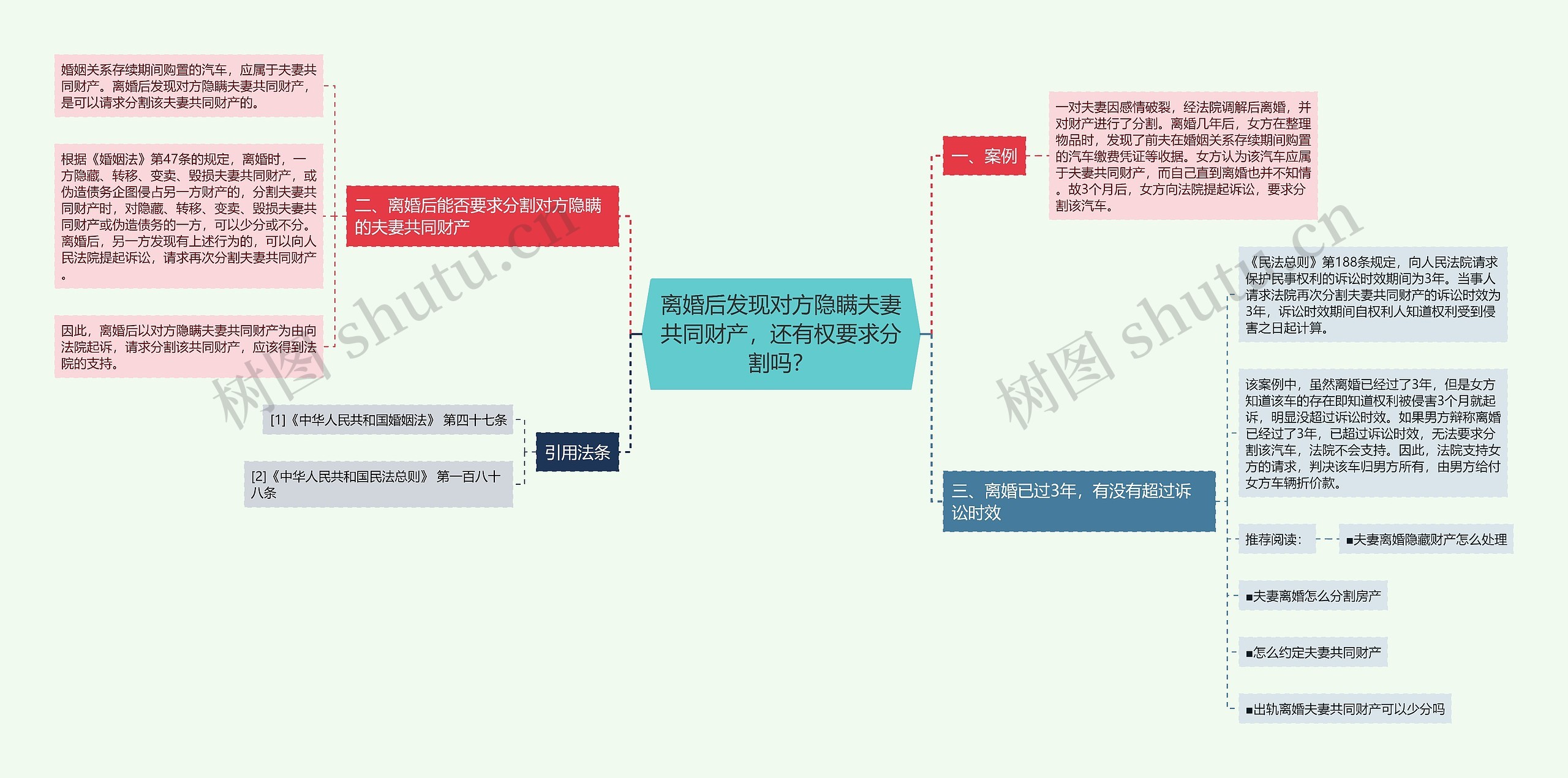 离婚后发现对方隐瞒夫妻共同财产，还有权要求分割吗？