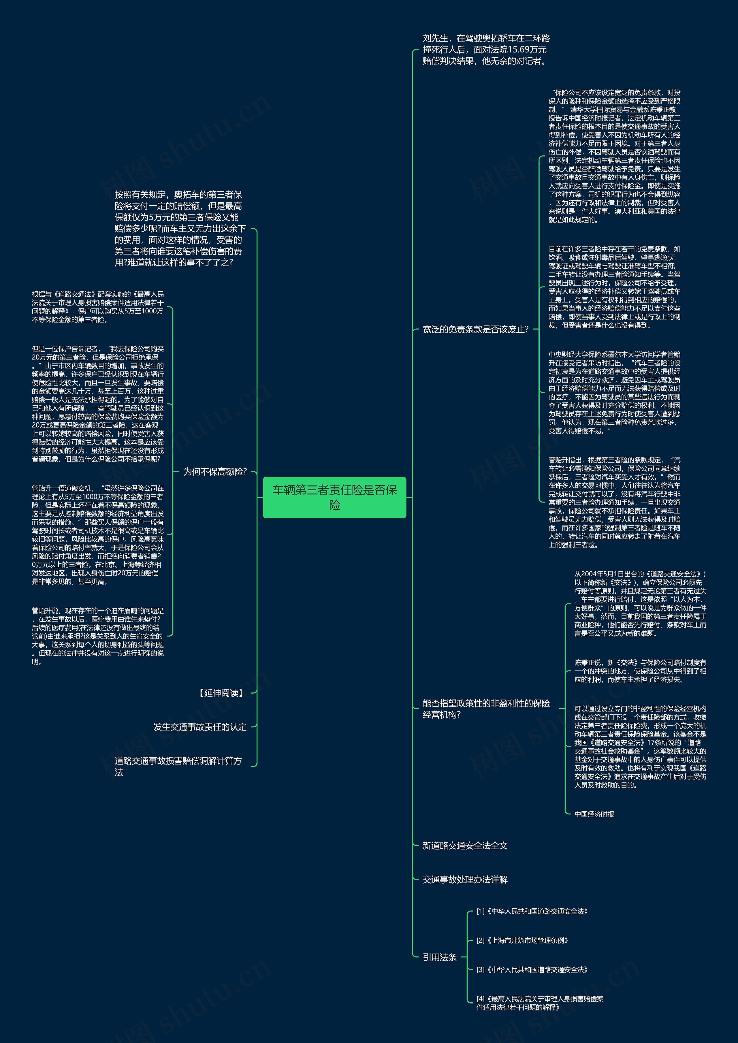 车辆第三者责任险是否保险思维导图