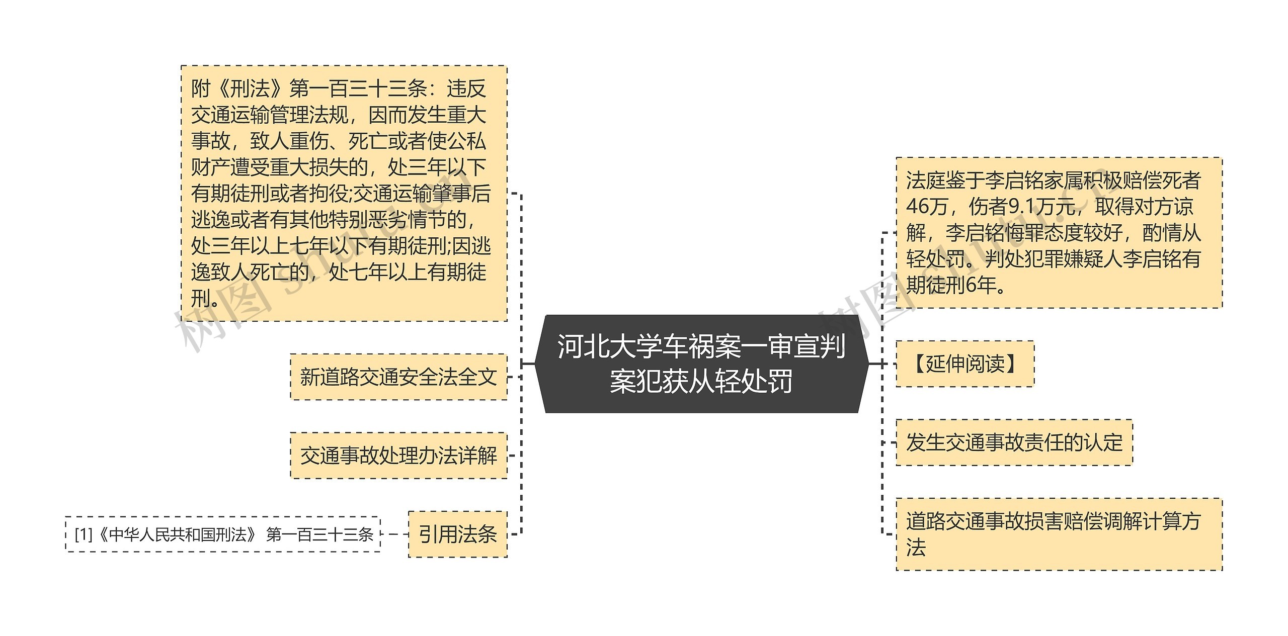 河北大学车祸案一审宣判案犯获从轻处罚