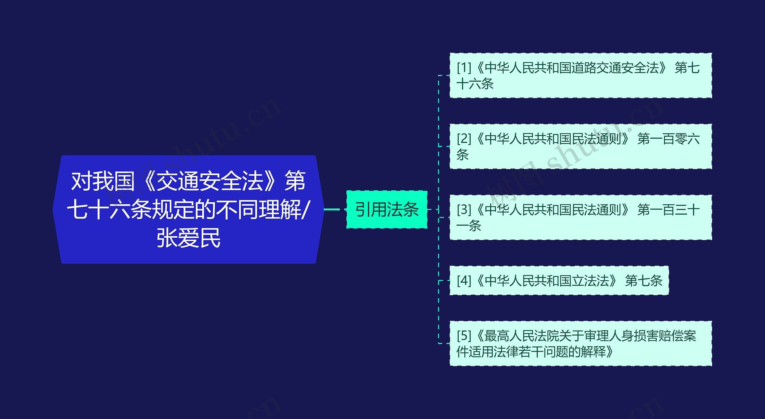 对我国《交通安全法》第七十六条规定的不同理解/张爱民思维导图