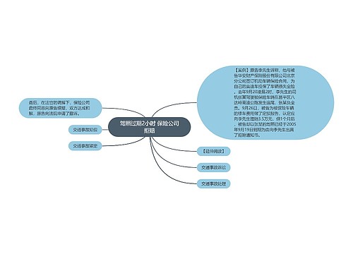 驾照过期2小时 保险公司拒赔