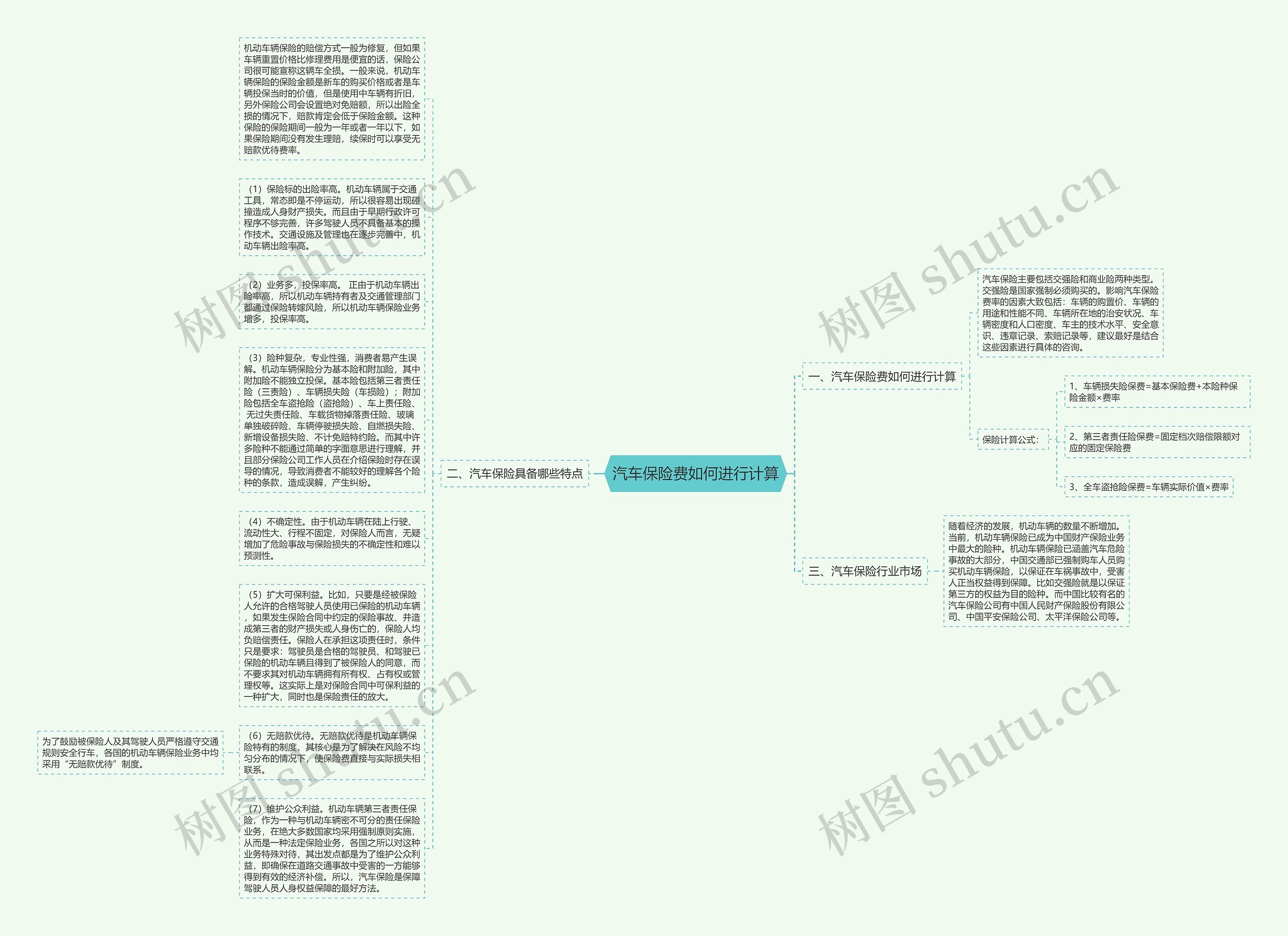 汽车保险费如何进行计算思维导图