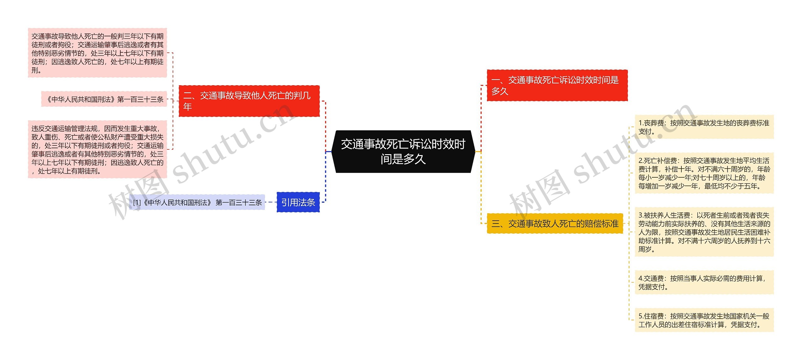 交通事故死亡诉讼时效时间是多久