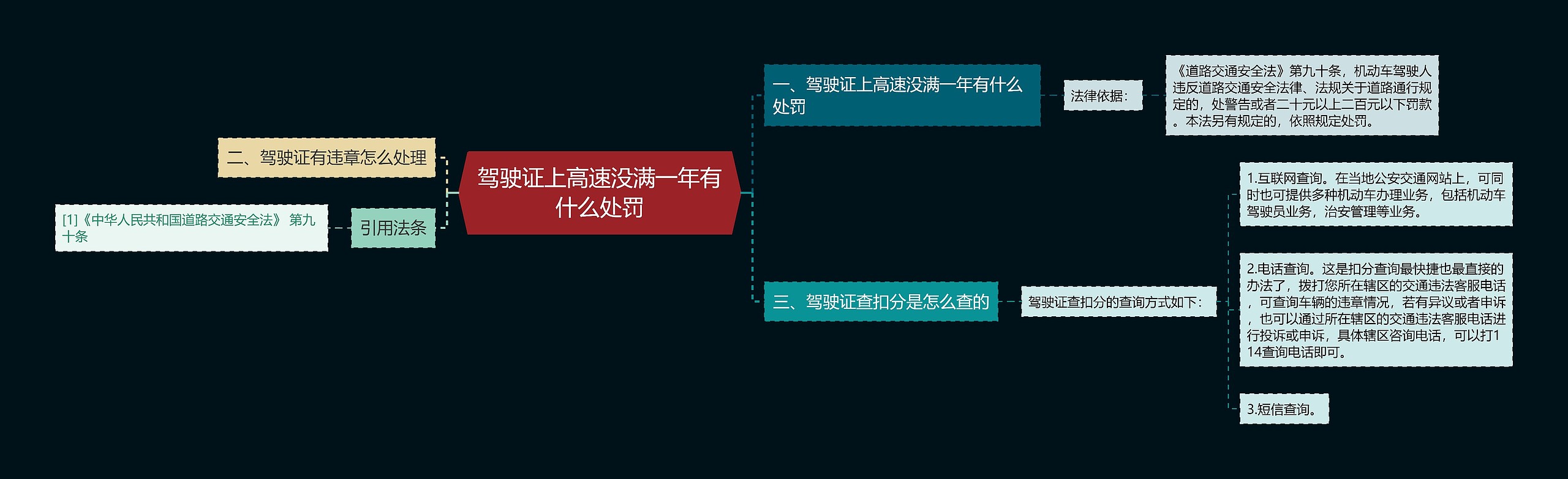 驾驶证上高速没满一年有什么处罚