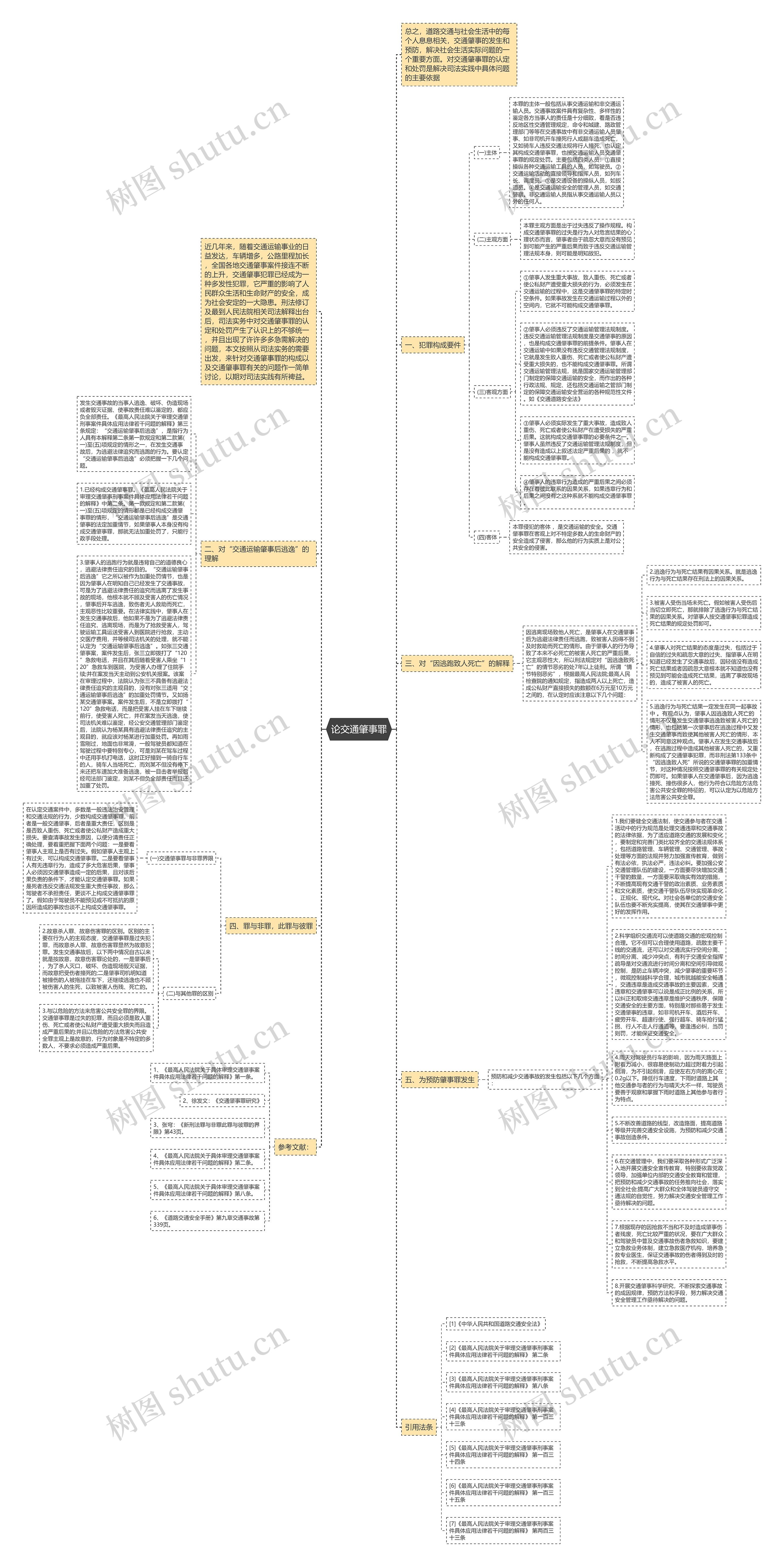 论交通肇事罪思维导图