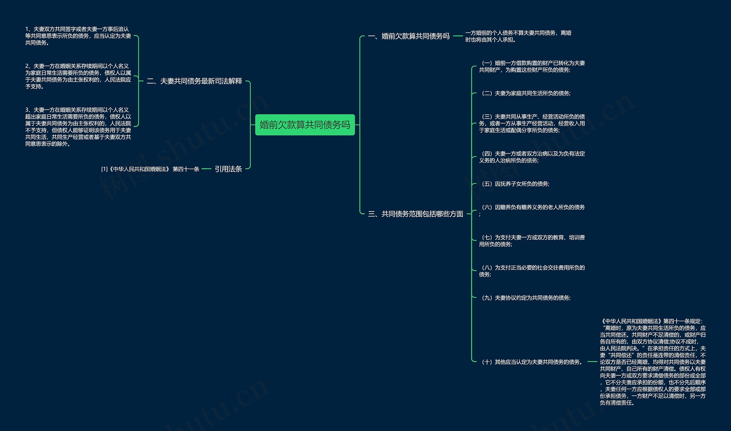 婚前欠款算共同债务吗思维导图