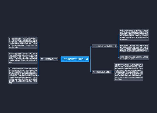 一方出轨财产分割怎么分