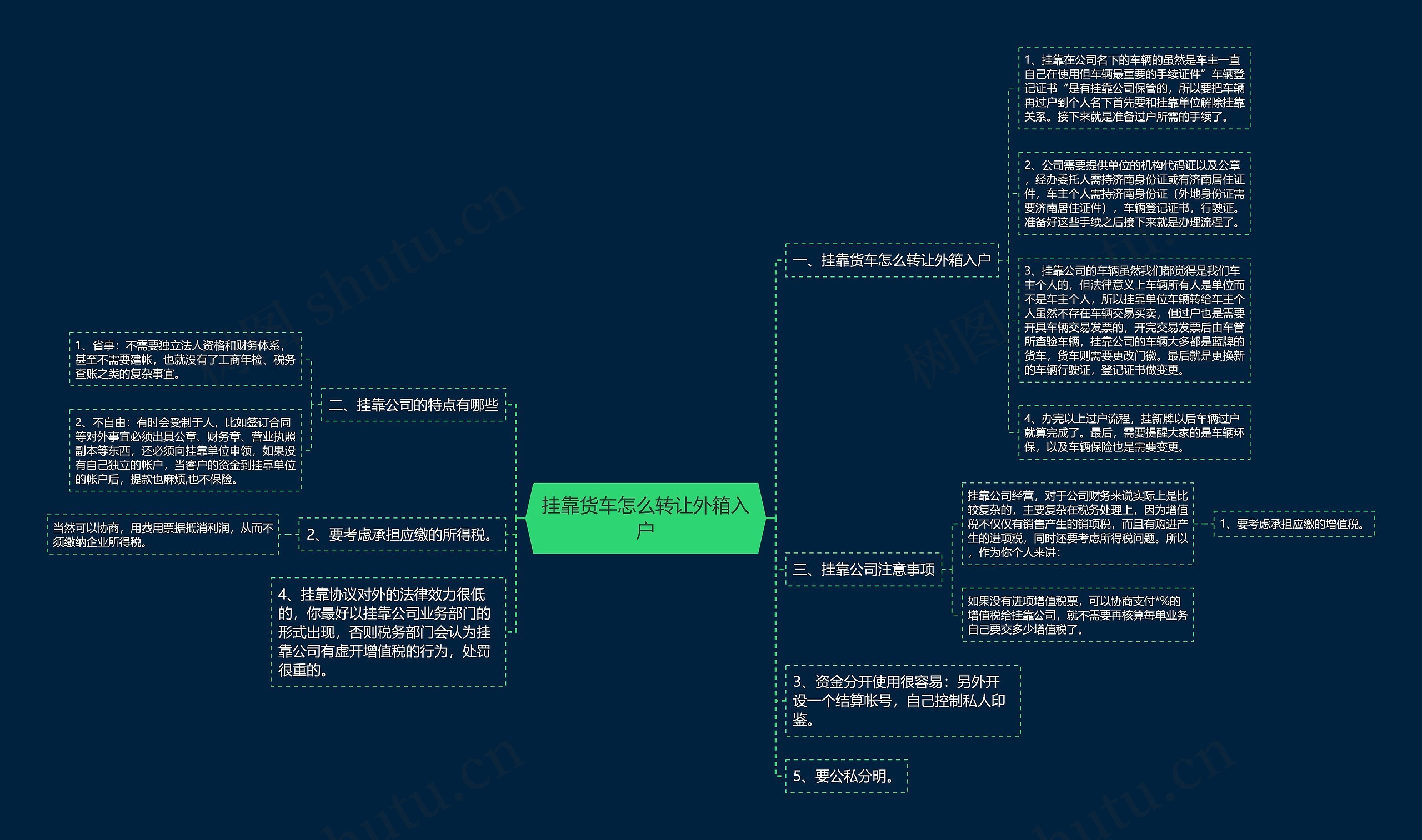 挂靠货车怎么转让外箱入户