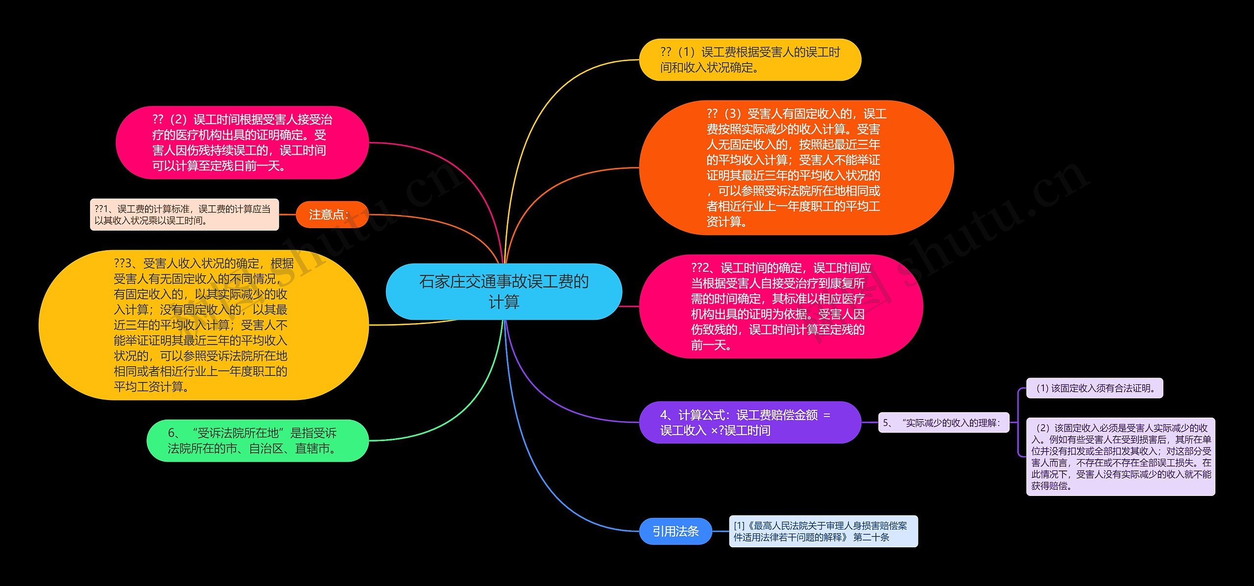 石家庄交通事故误工费的计算思维导图