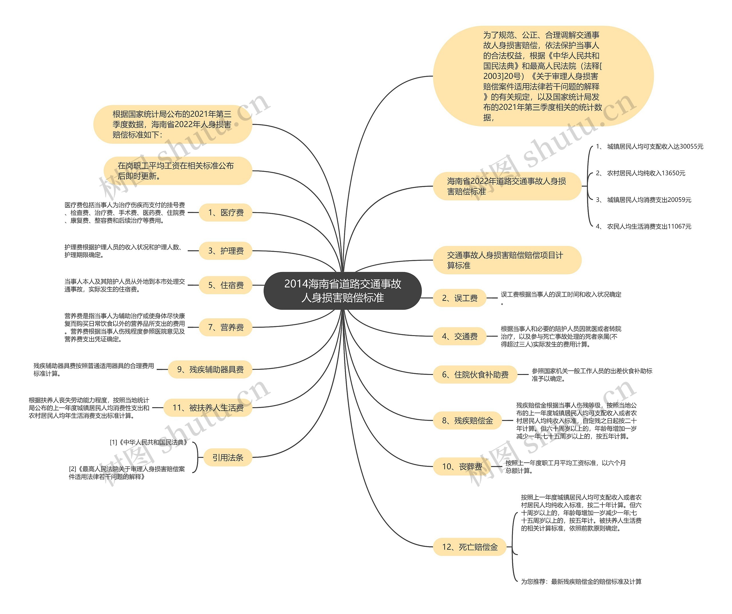 2014海南省道路交通事故人身损害赔偿标准 2014海南省道路交通事故人身损害赔偿标准