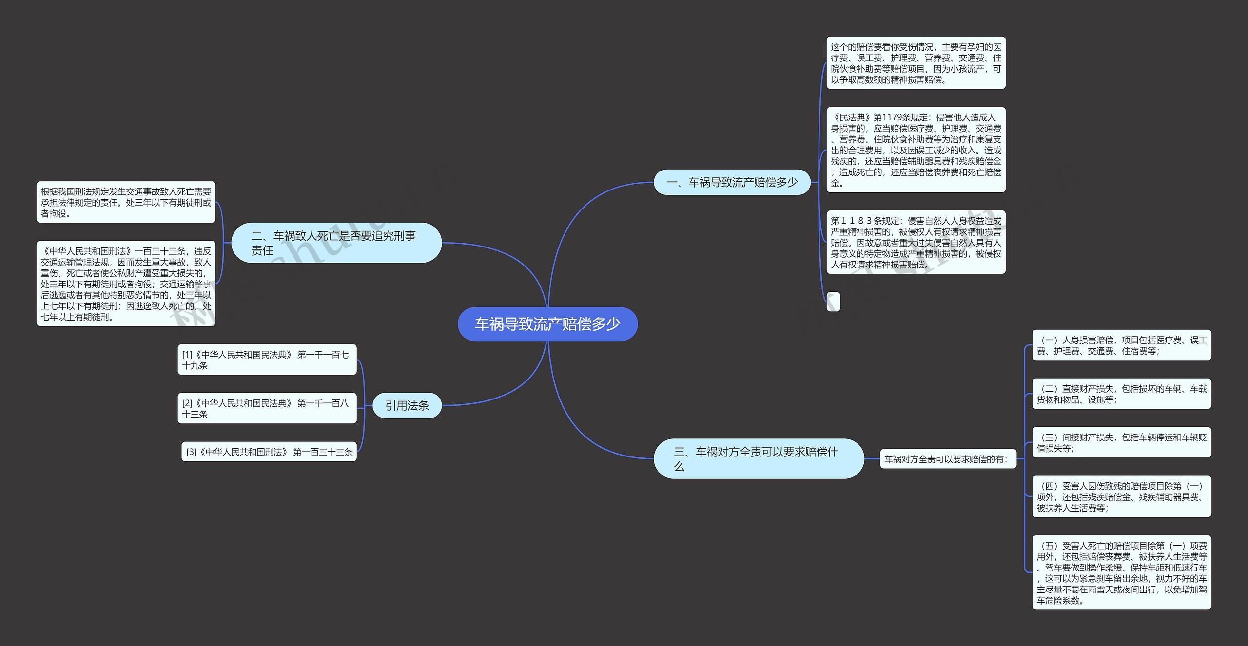 车祸导致流产赔偿多少 车祸导致流产赔偿多少