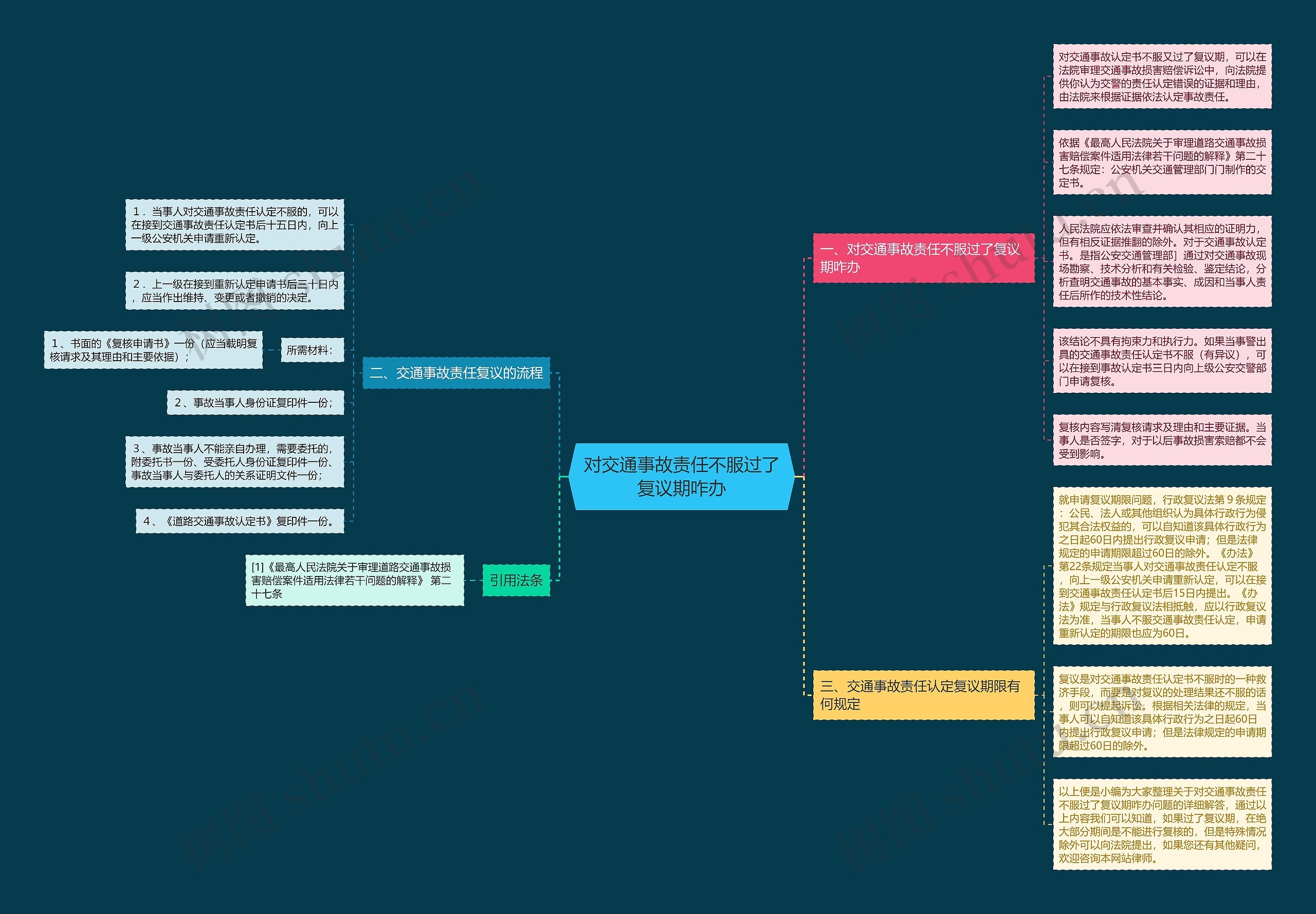 对交通事故责任不服过了复议期咋办 对交通事故责任不服过了复议期咋办