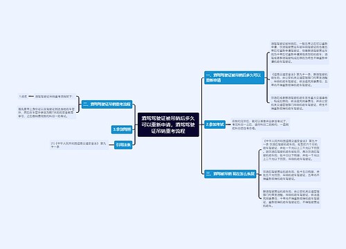 酒驾驾驶证被吊销后多久可以重新申请，酒驾驾驶证吊销重考流程