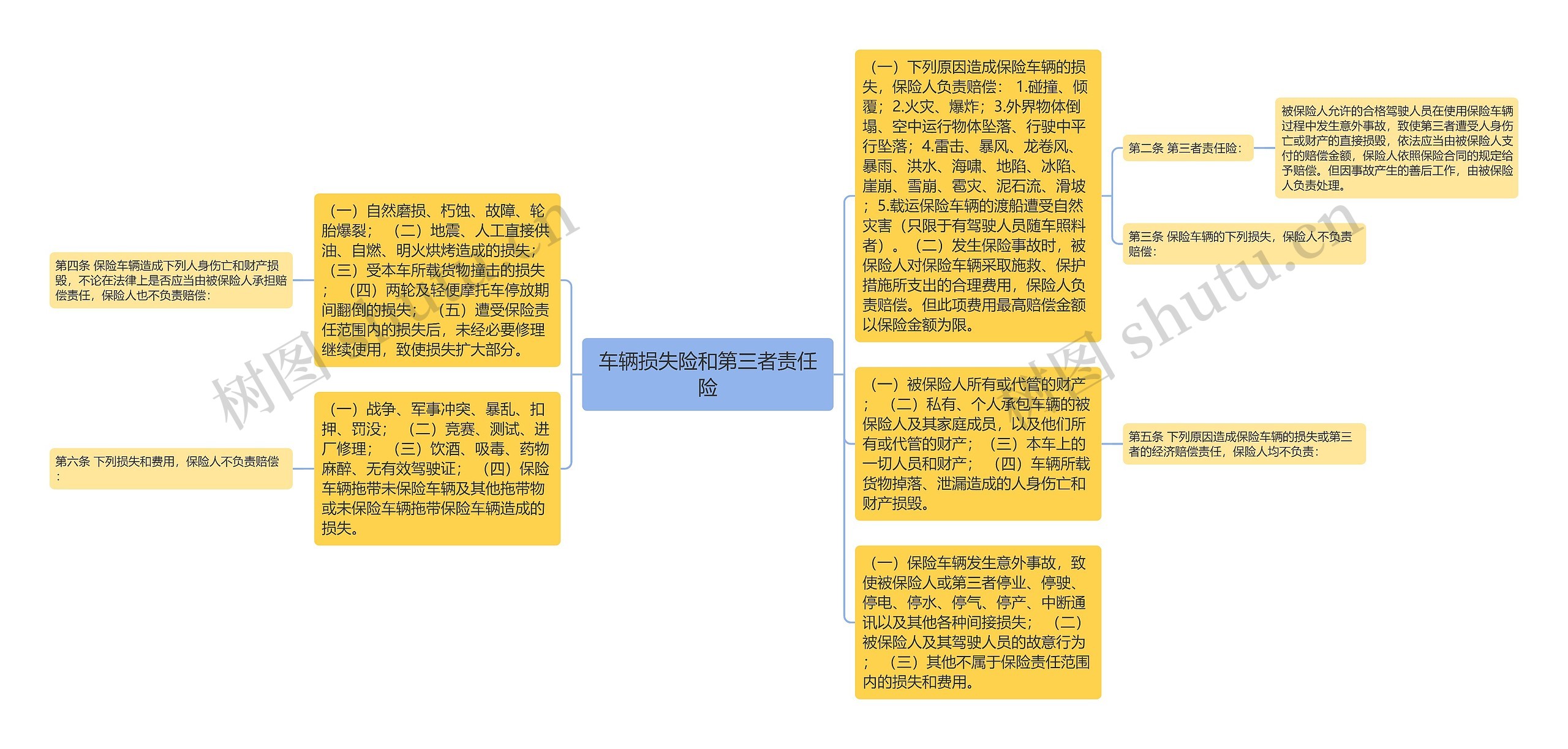 车辆损失险和第三者责任险