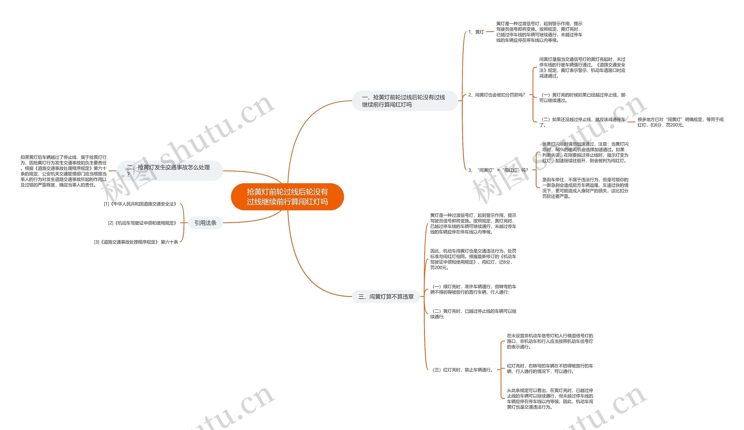 抢黄灯前轮过线后轮没有过线继续前行算闯红灯吗思维导图