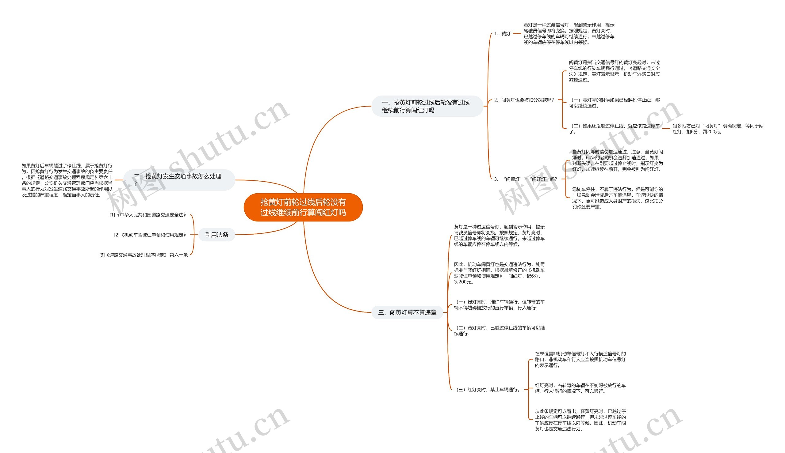 抢黄灯前轮过线后轮没有过线继续前行算闯红灯吗 抢黄灯前轮过线后轮没有过线继续前行算闯红灯吗