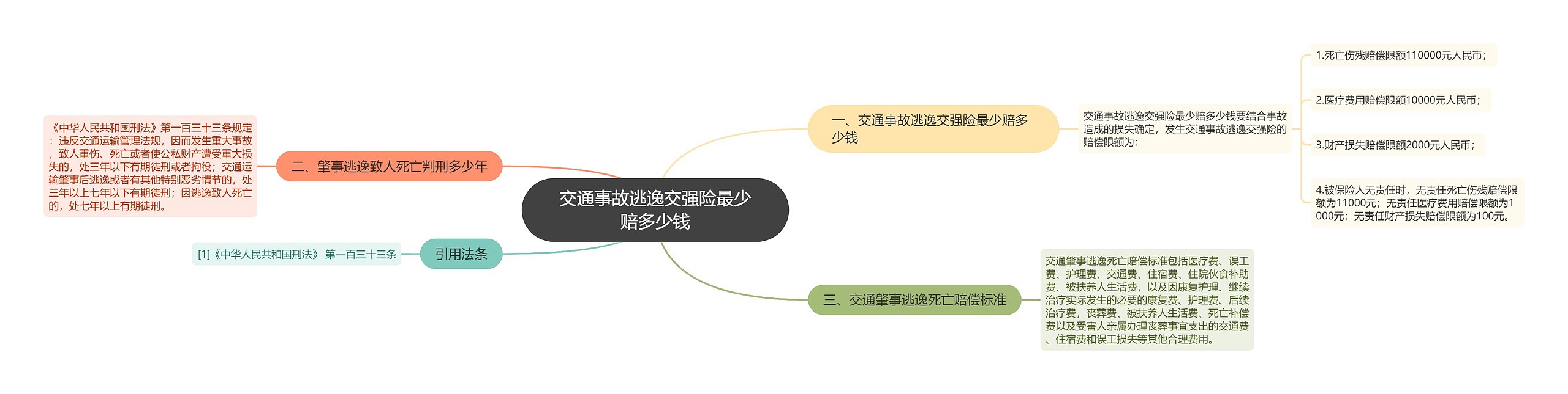 交通事故逃逸交强险最少赔多少钱