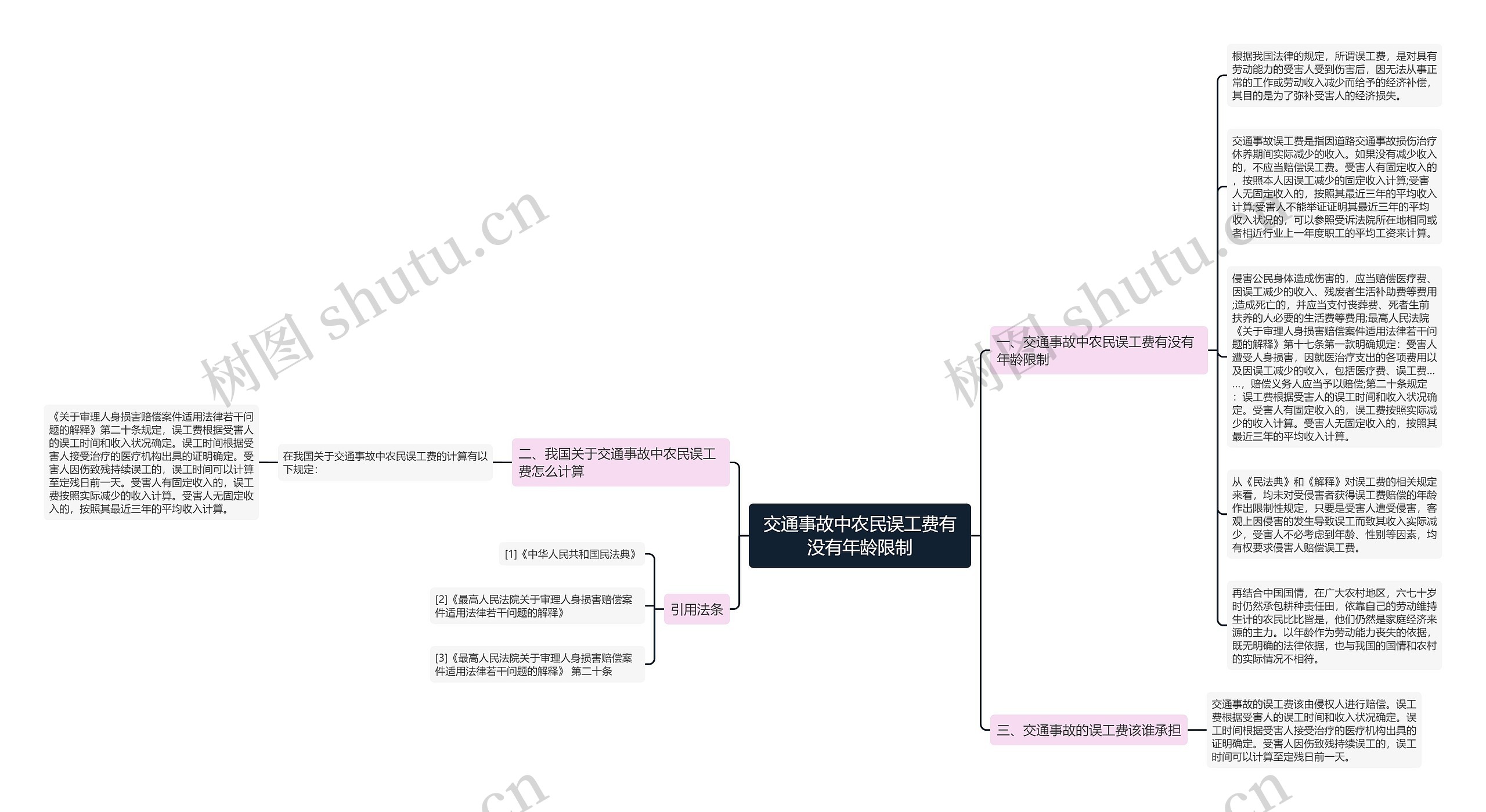 交通事故中农民误工费有没有年龄限制思维导图