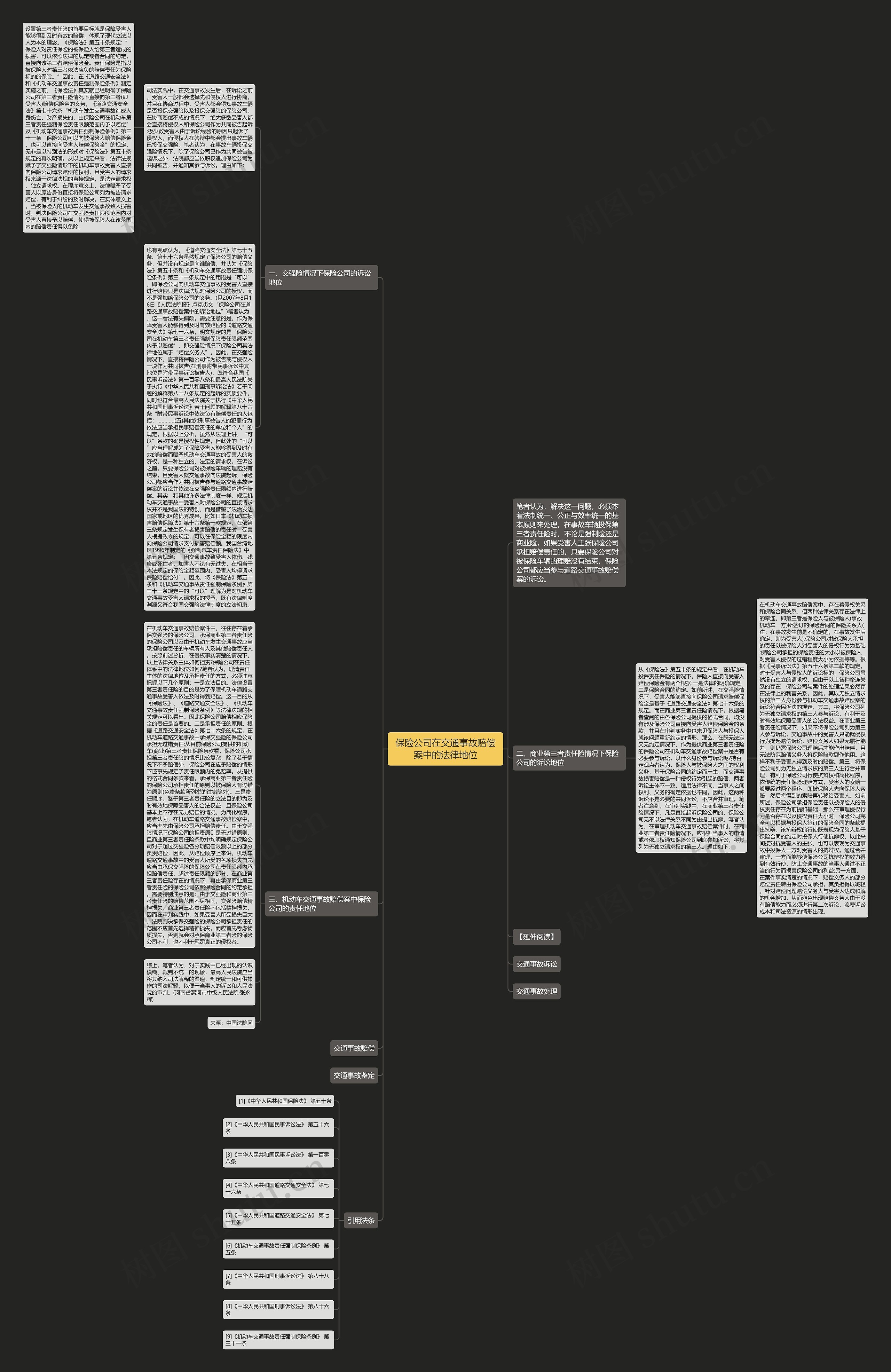 保险公司在交通事故赔偿案中的法律地位思维导图