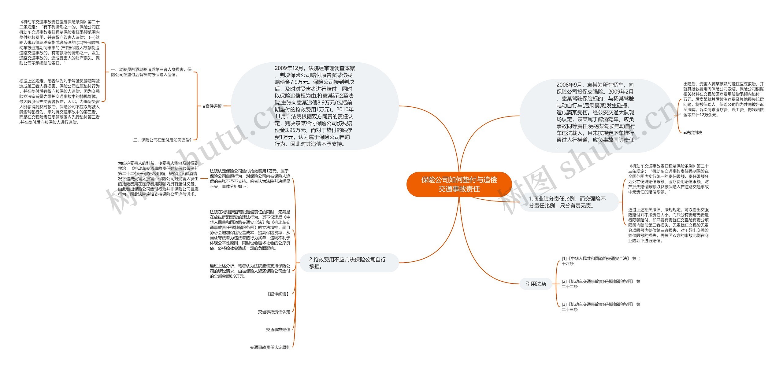 保险公司如何垫付与追偿交通事故责任