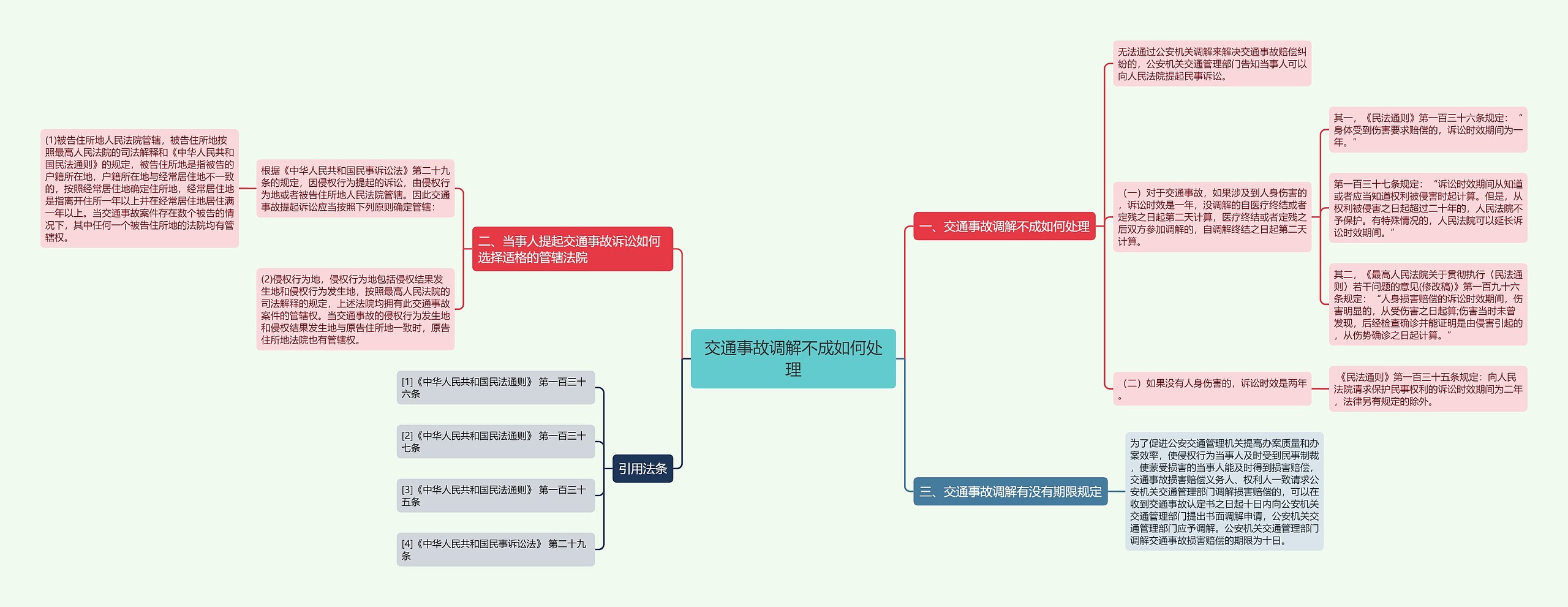 交通事故调解不成如何处理 交通事故调解不成如何处理