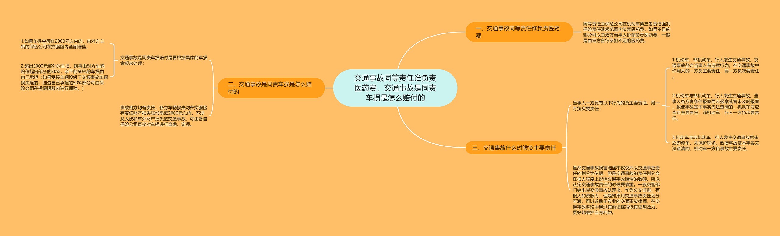 交通事故同等责任谁负责医药费,交通事故是同责车损是怎么赔付的 交通事故同等责任谁负责医药费,交通事故是同责车损是怎么赔付的