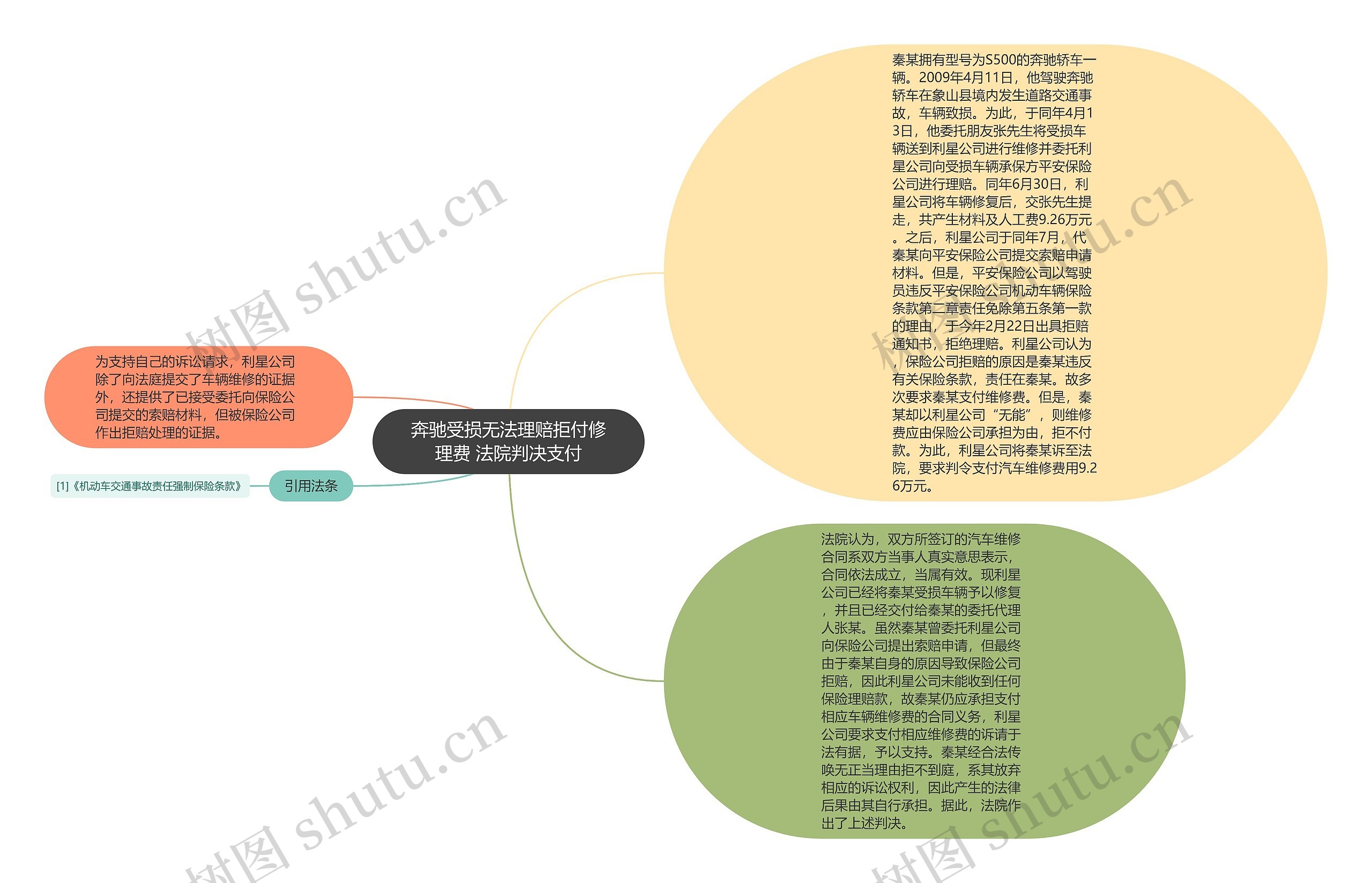 奔驰受损无法理赔拒付修理费 法院判决支付