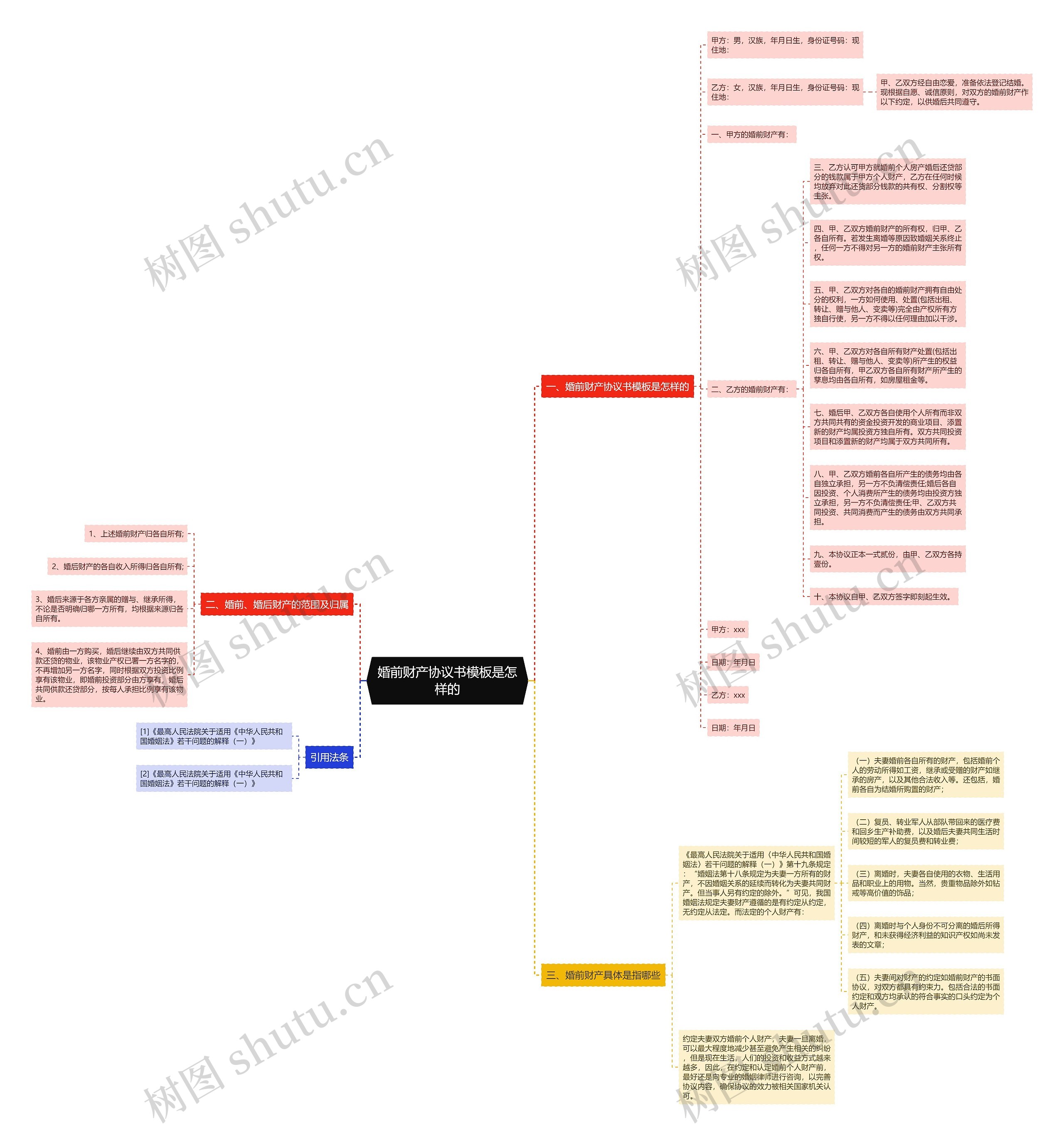 婚前财产协议书模板是怎样的 婚前财产协议书模板是怎样的