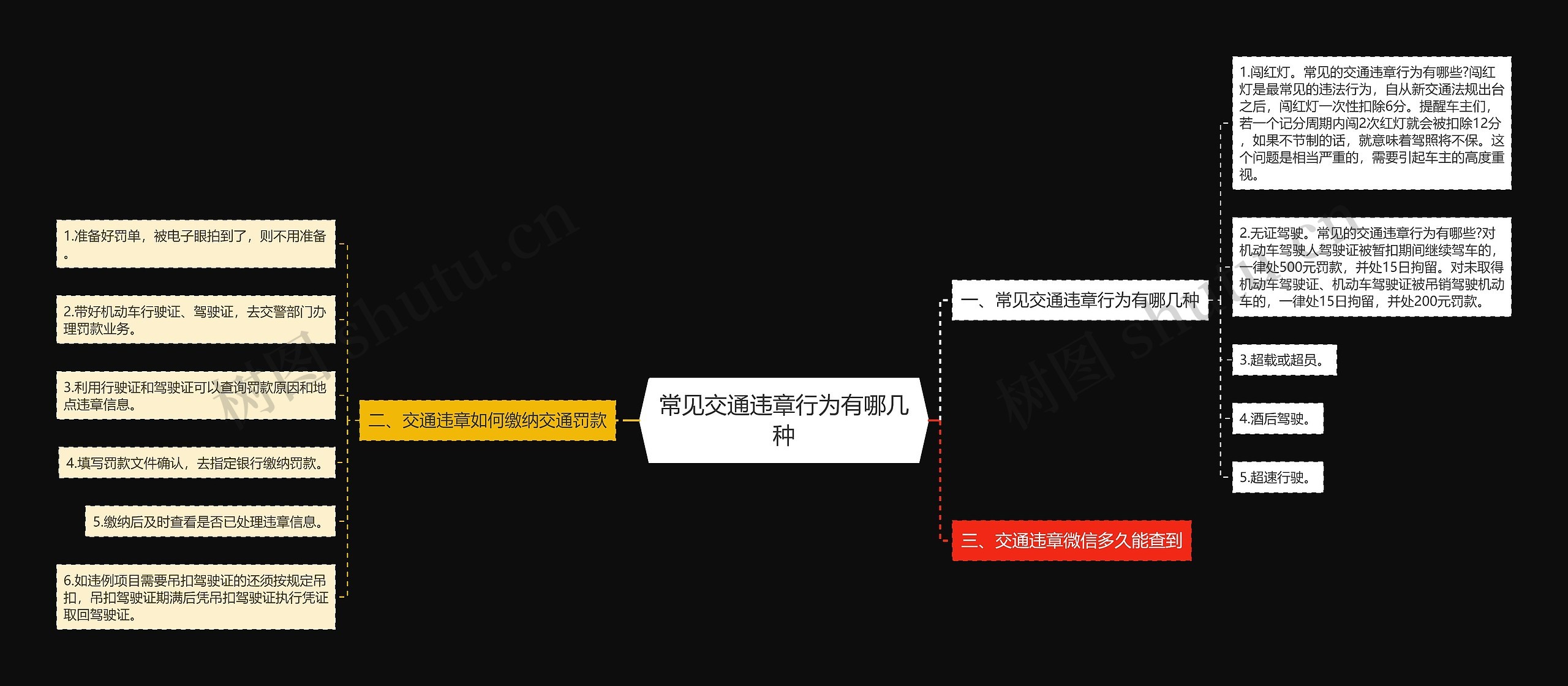 常见交通违章行为有哪几种思维导图