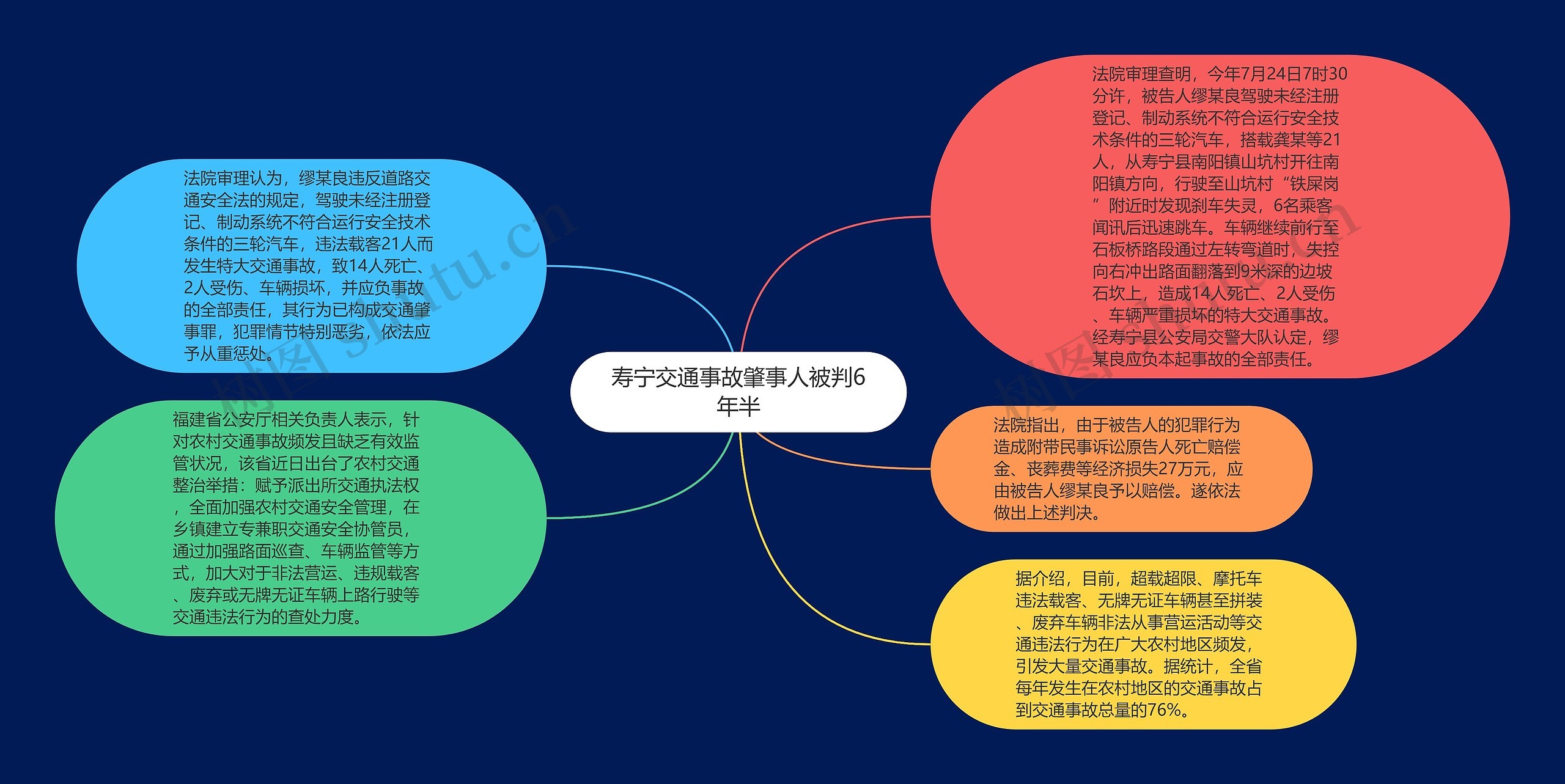 寿宁交通事故肇事人被判6年半