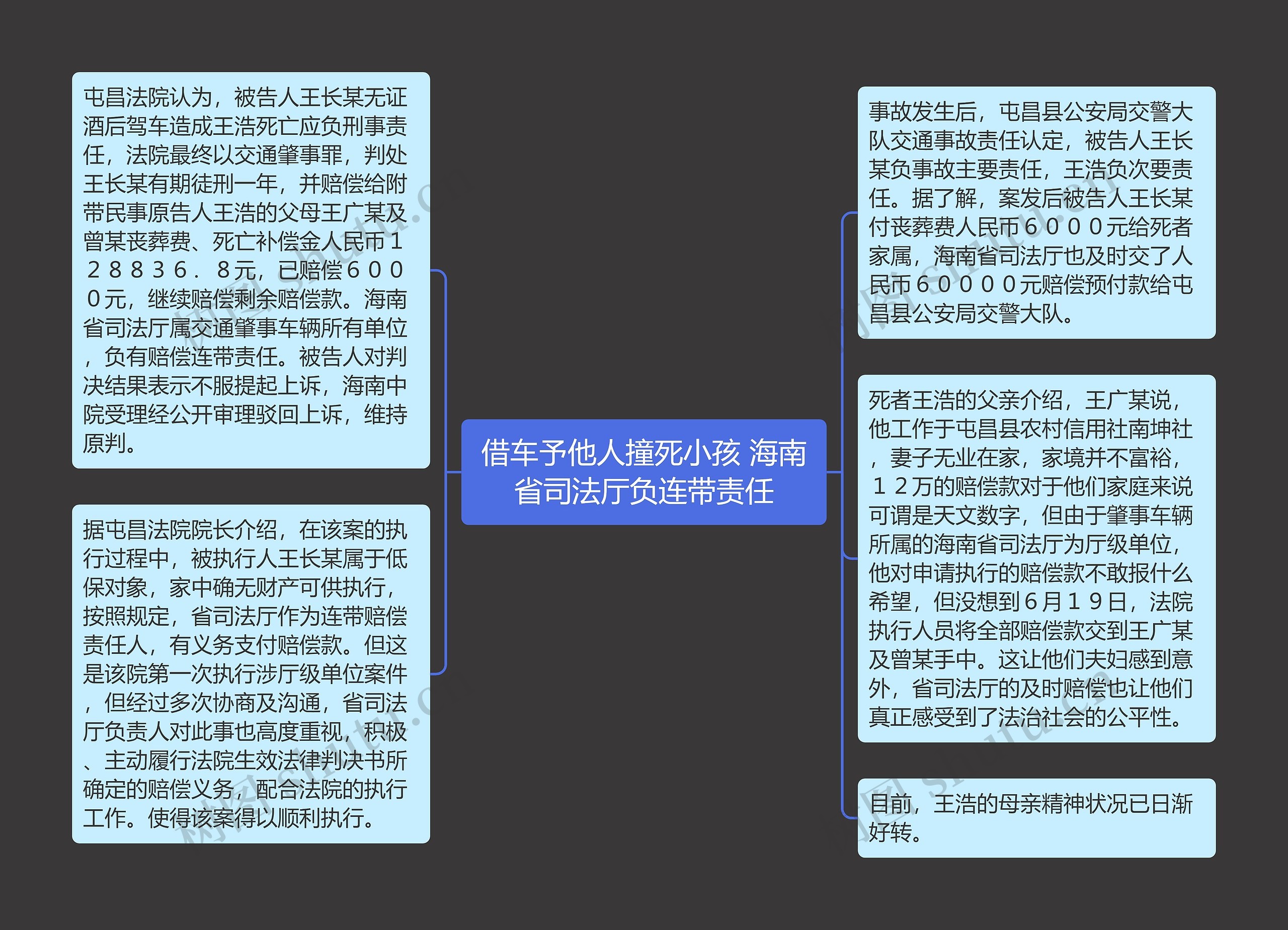 借车予他人撞死小孩 海南省司法厅负连带责任 借车予他人撞死小孩 海南省司法厅负连带责任