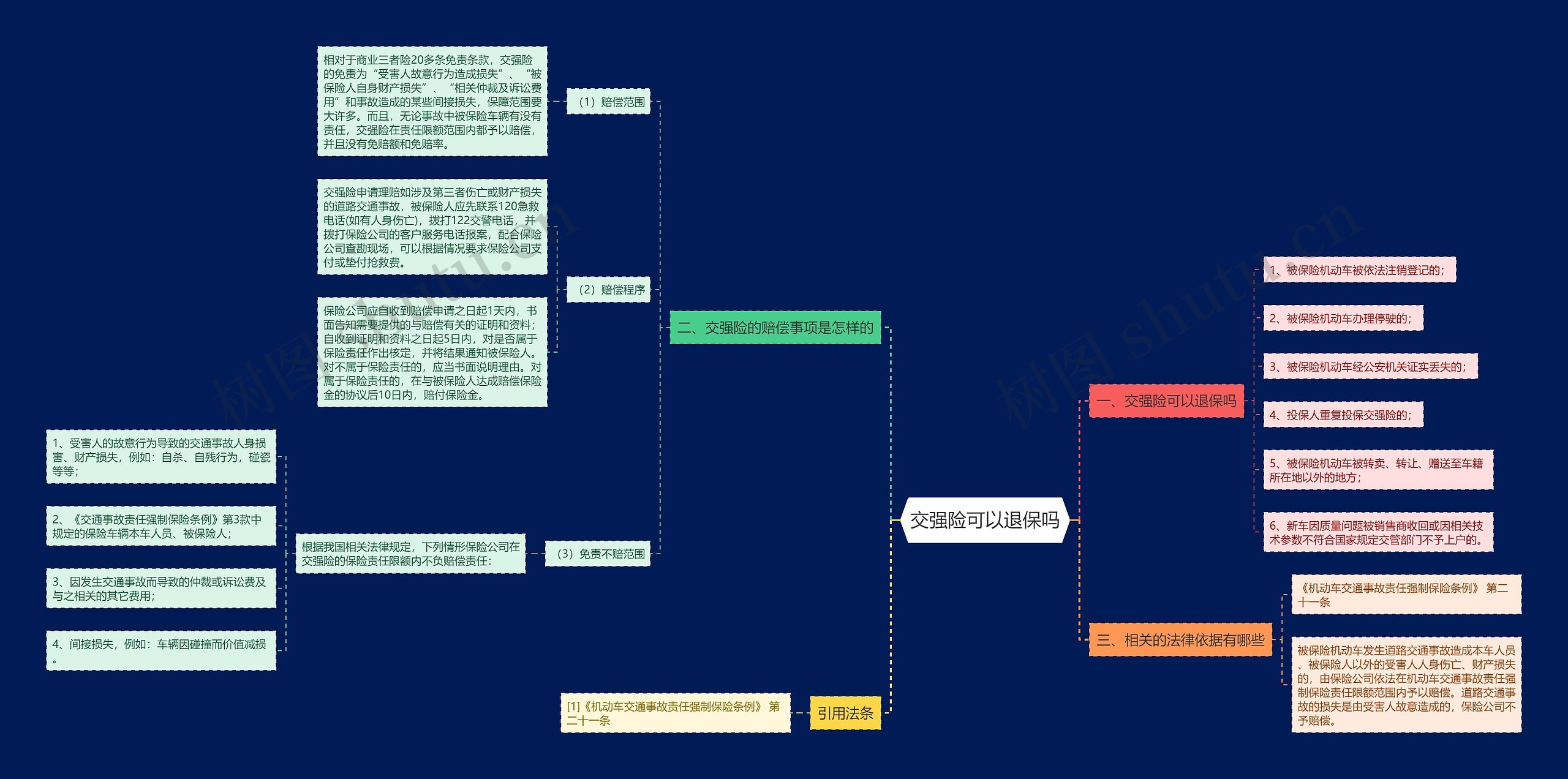 交强险可以退保吗