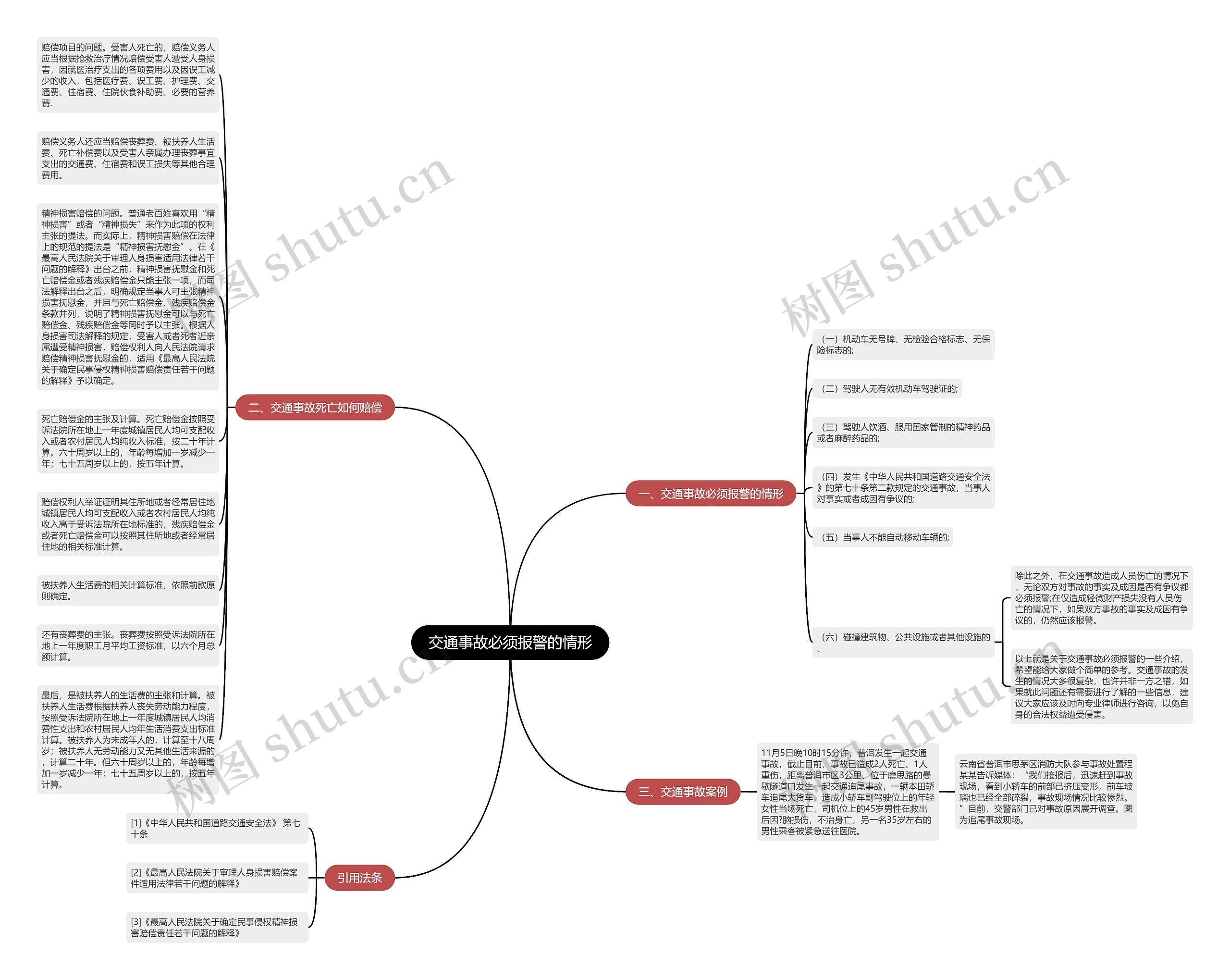 交通事故必须报警的情形思维导图