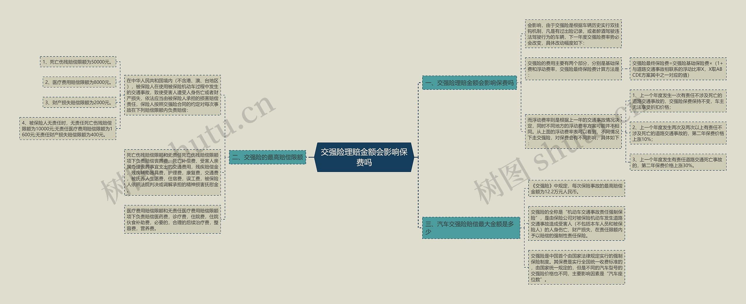 交强险理赔金额会影响保费吗