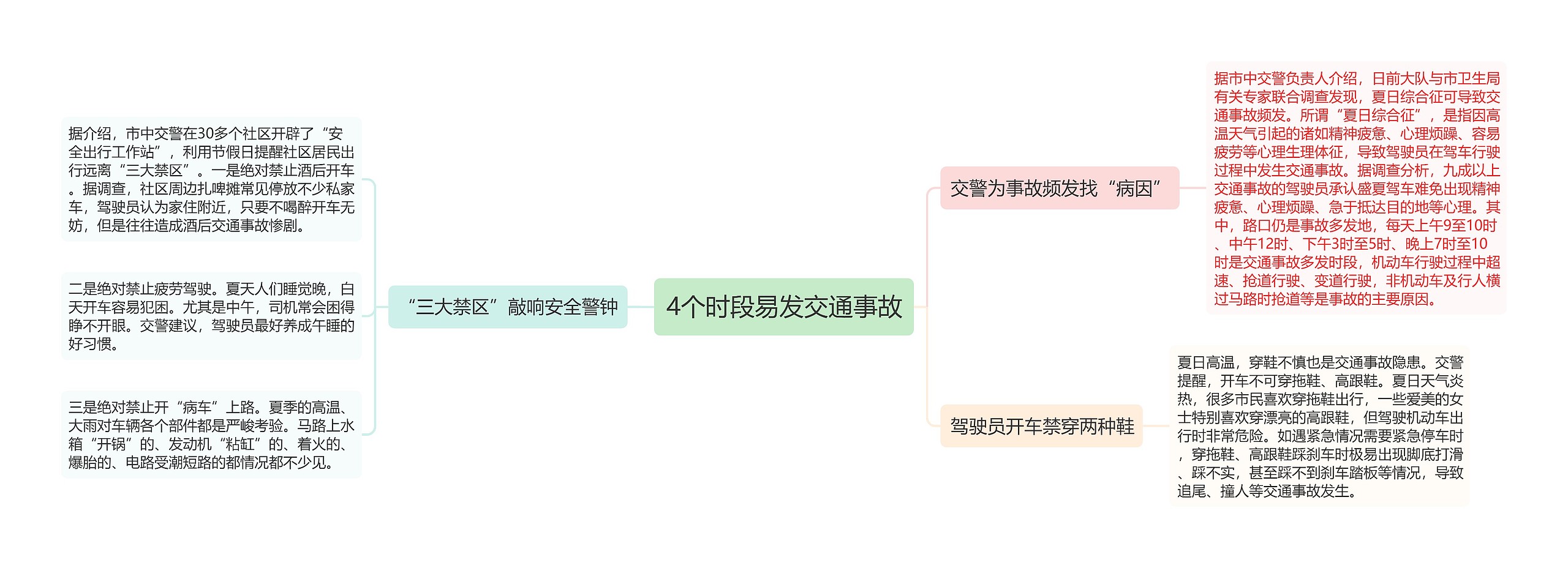 4个时段易发交通事故