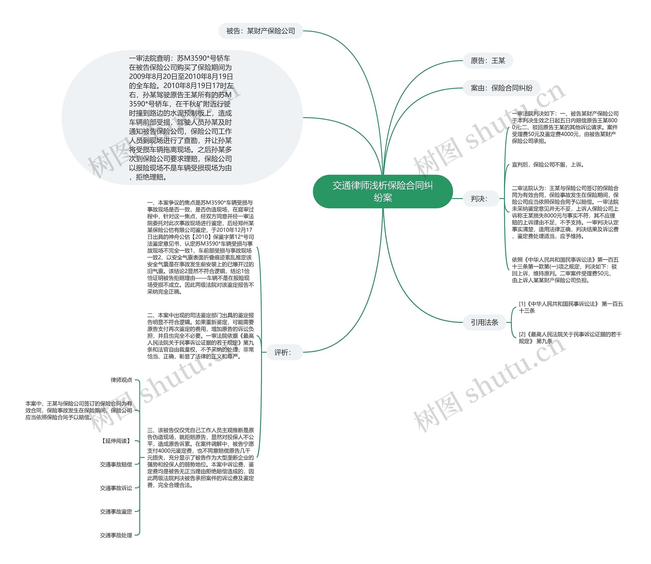 交通律师浅析保险合同纠纷案思维导图