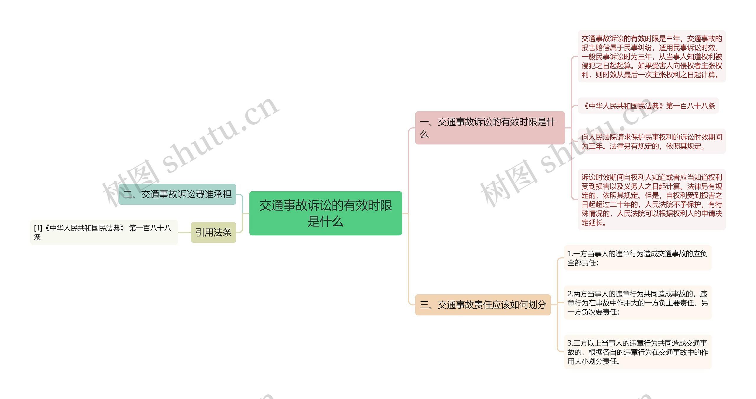 交通事故诉讼的有效时限是什么