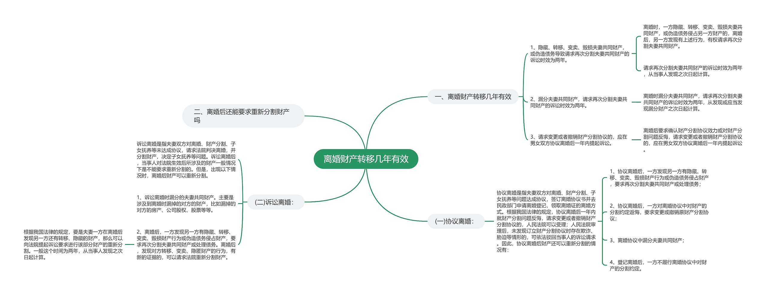 离婚财产转移几年有效