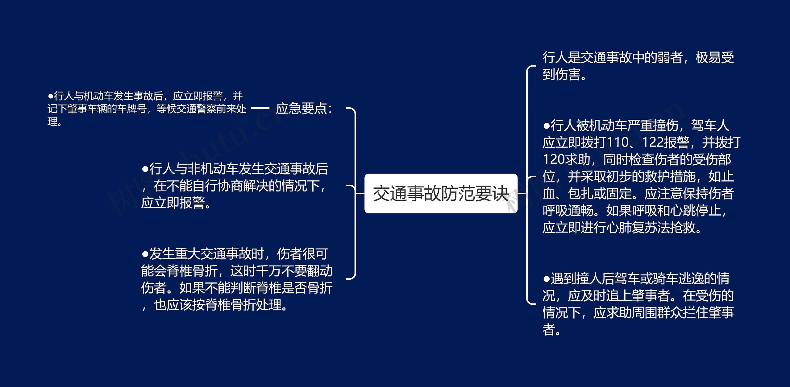 交通事故防范要诀思维导图