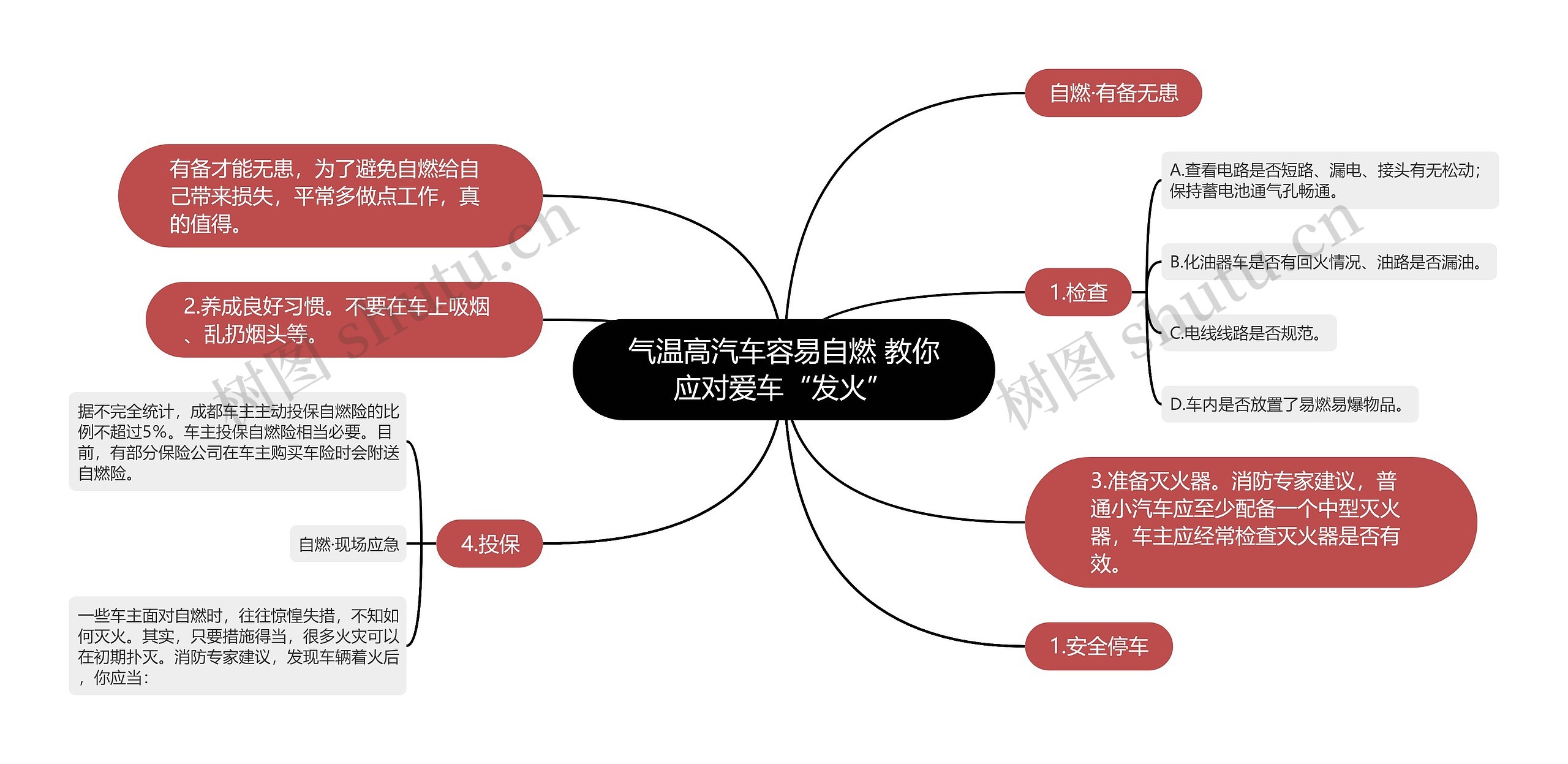 气温高汽车容易自燃 教你应对爱车“发火”