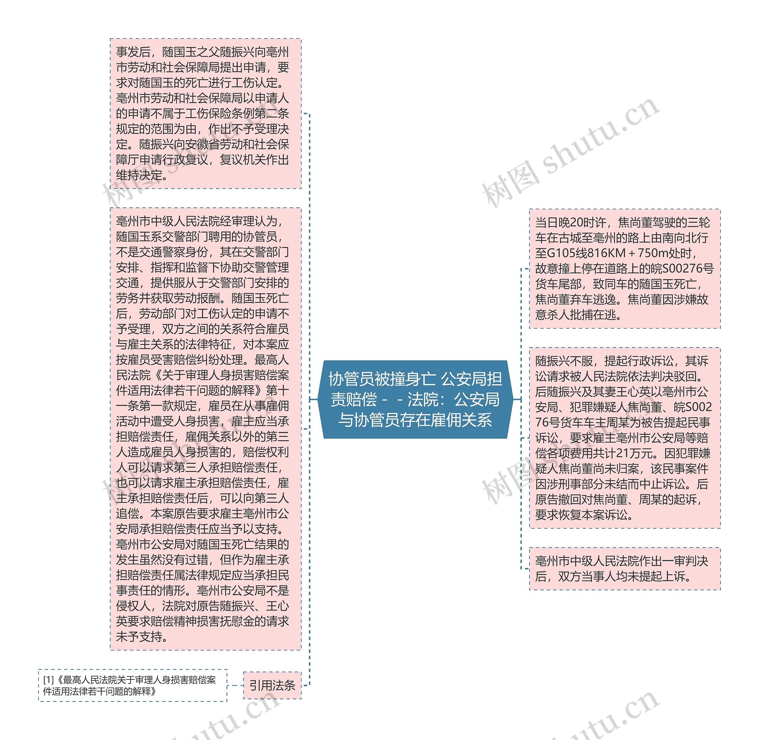 协管员被撞身亡 公安局担责赔偿－－法院：公安局与协管员存在雇佣关系