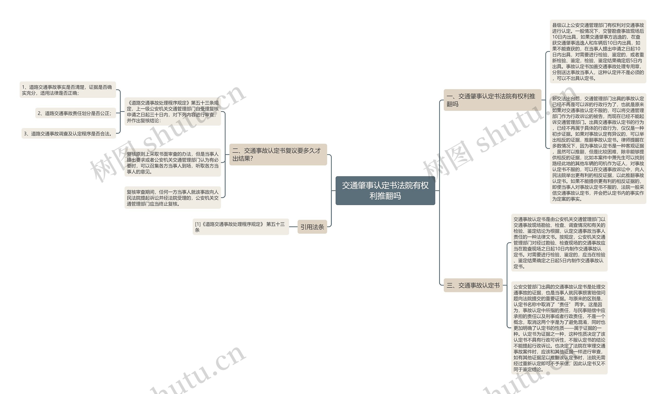 交通肇事认定书法院有权利推翻吗思维导图