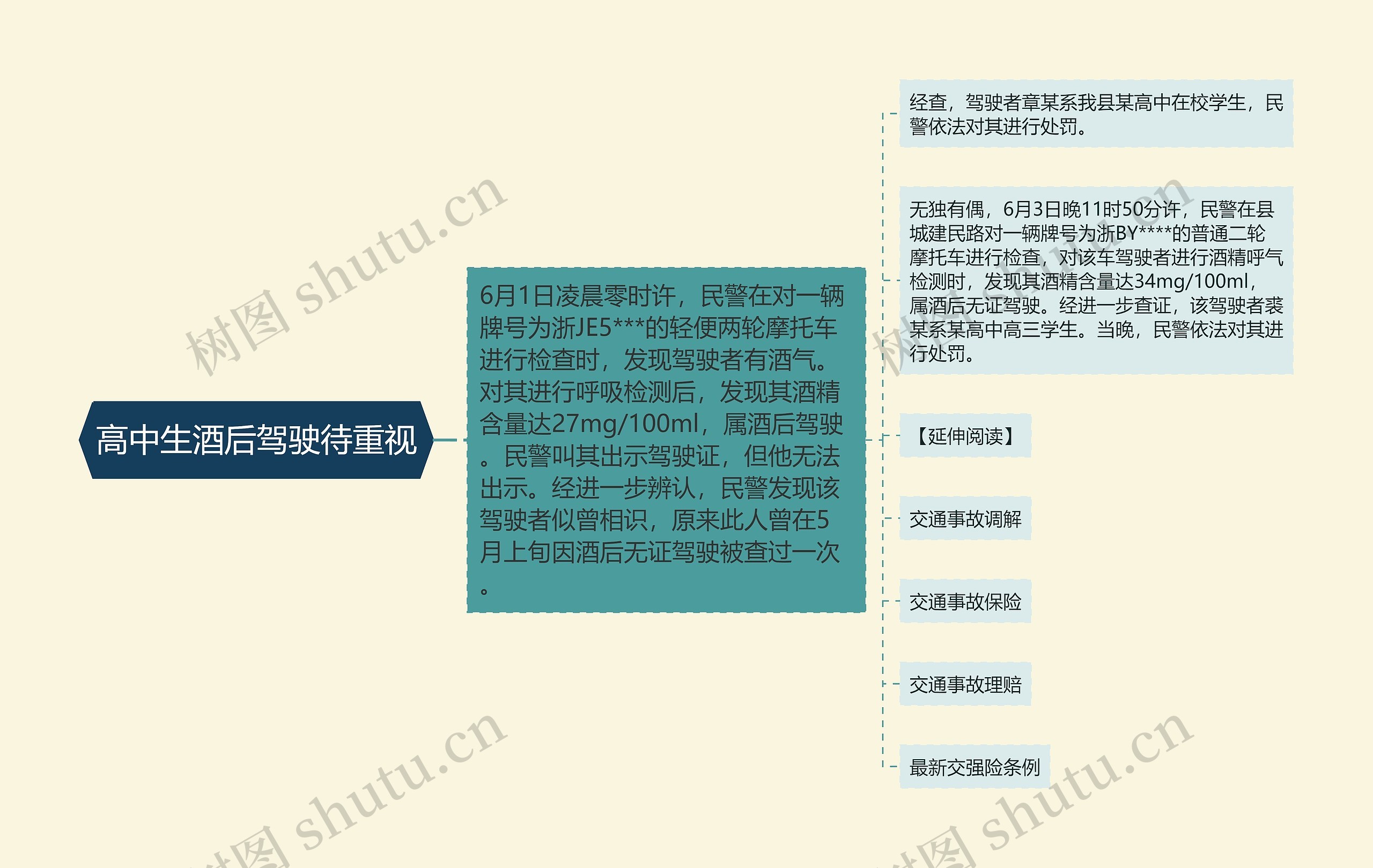 高中生酒后驾驶待重视思维导图