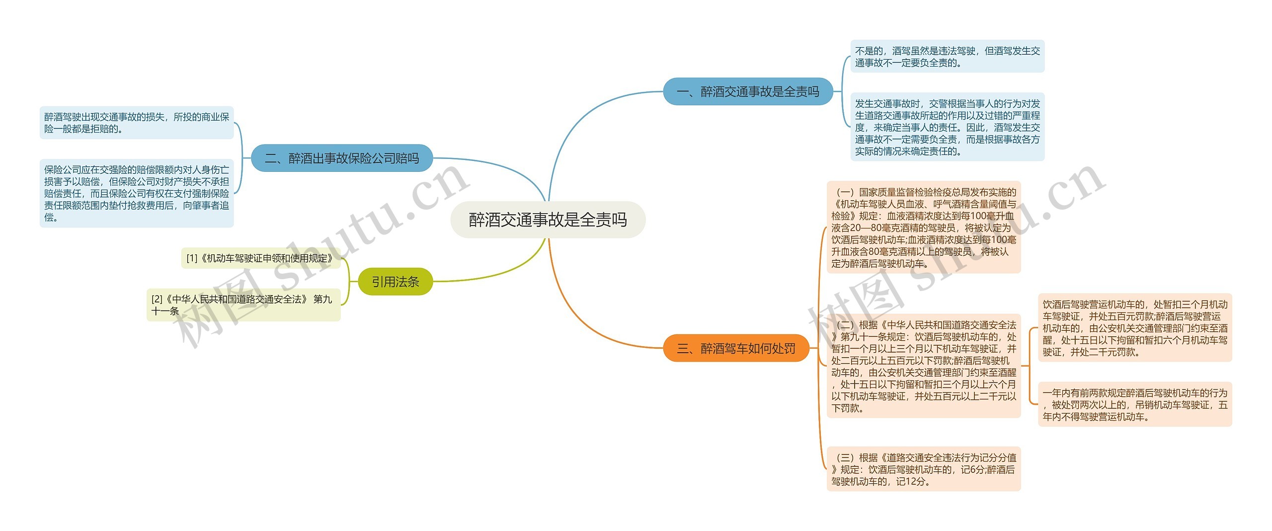 醉酒交通事故是全责吗