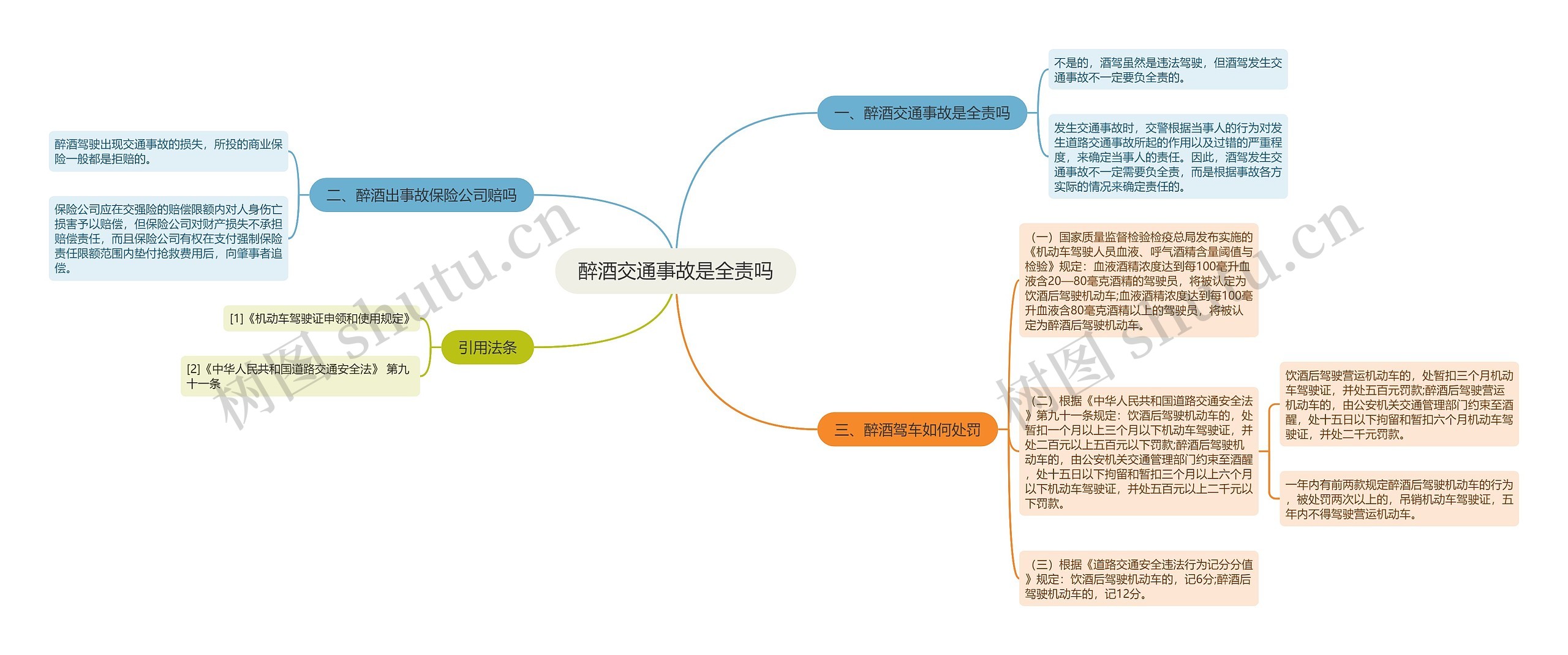 醉酒交通事故是全责吗思维导图