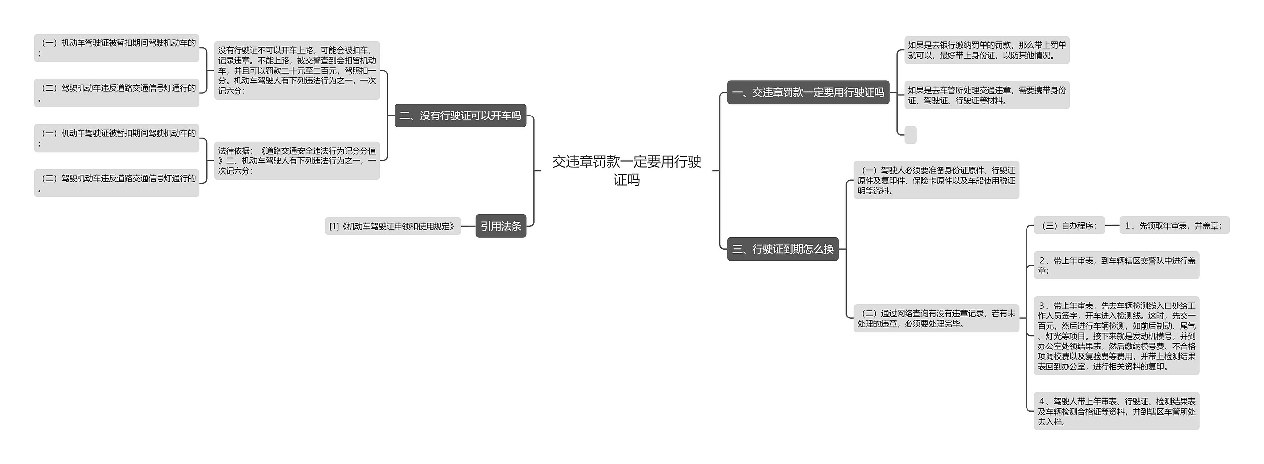 交违章罚款一定要用行驶证吗思维导图