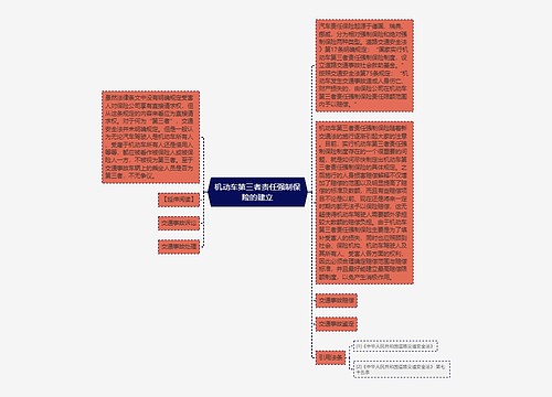 机动车第三者责任强制保险的建立